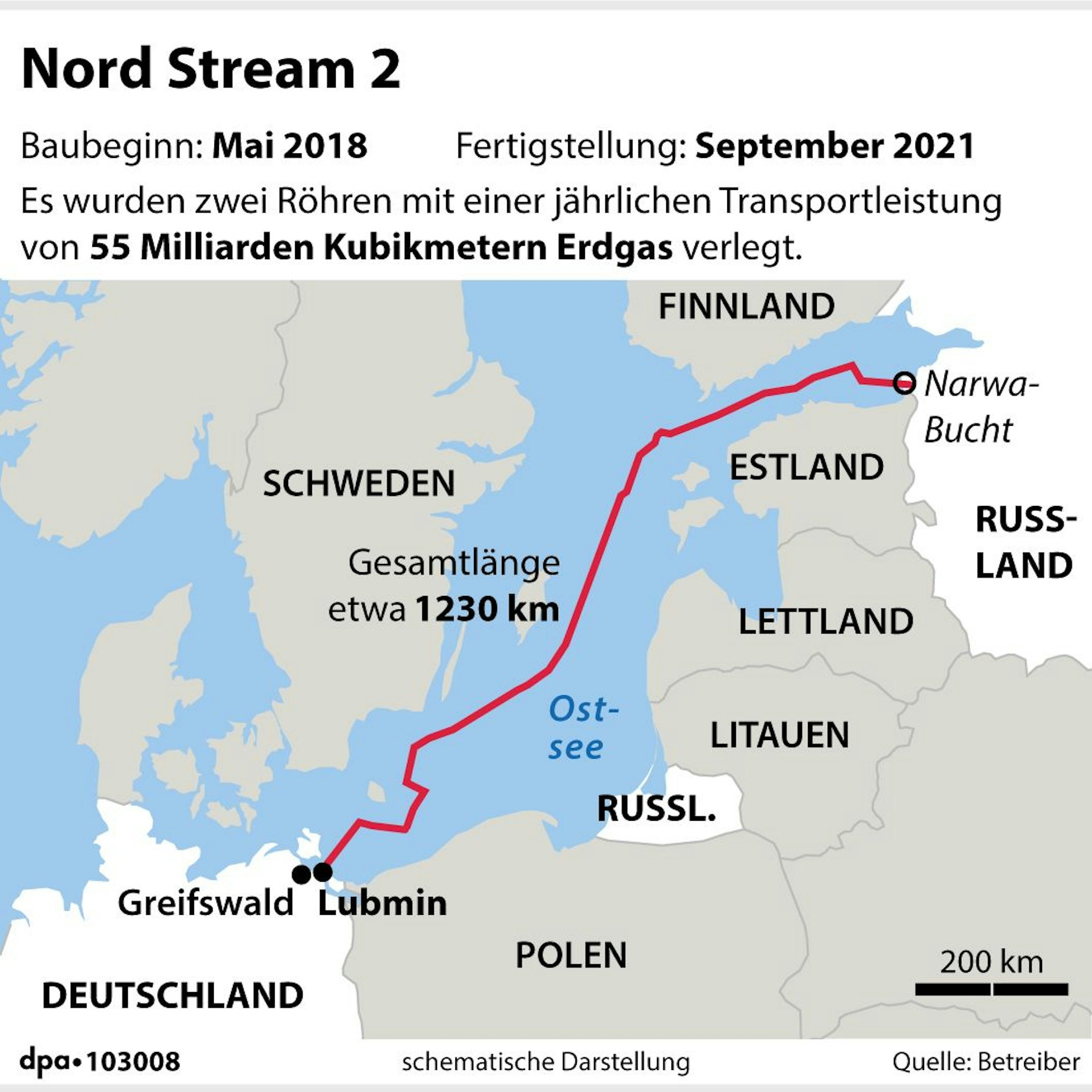 Die umstrittene Gas-Pipeline Nord Stream 2