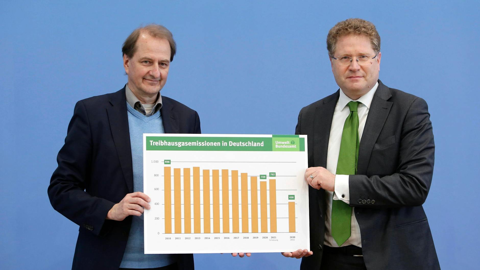 Dirk Messner, Präsident des Umweltbundesamts und Patrick Graichen, Staatssekretär im Klimaministerium bei der Vorstellung des Berichts.