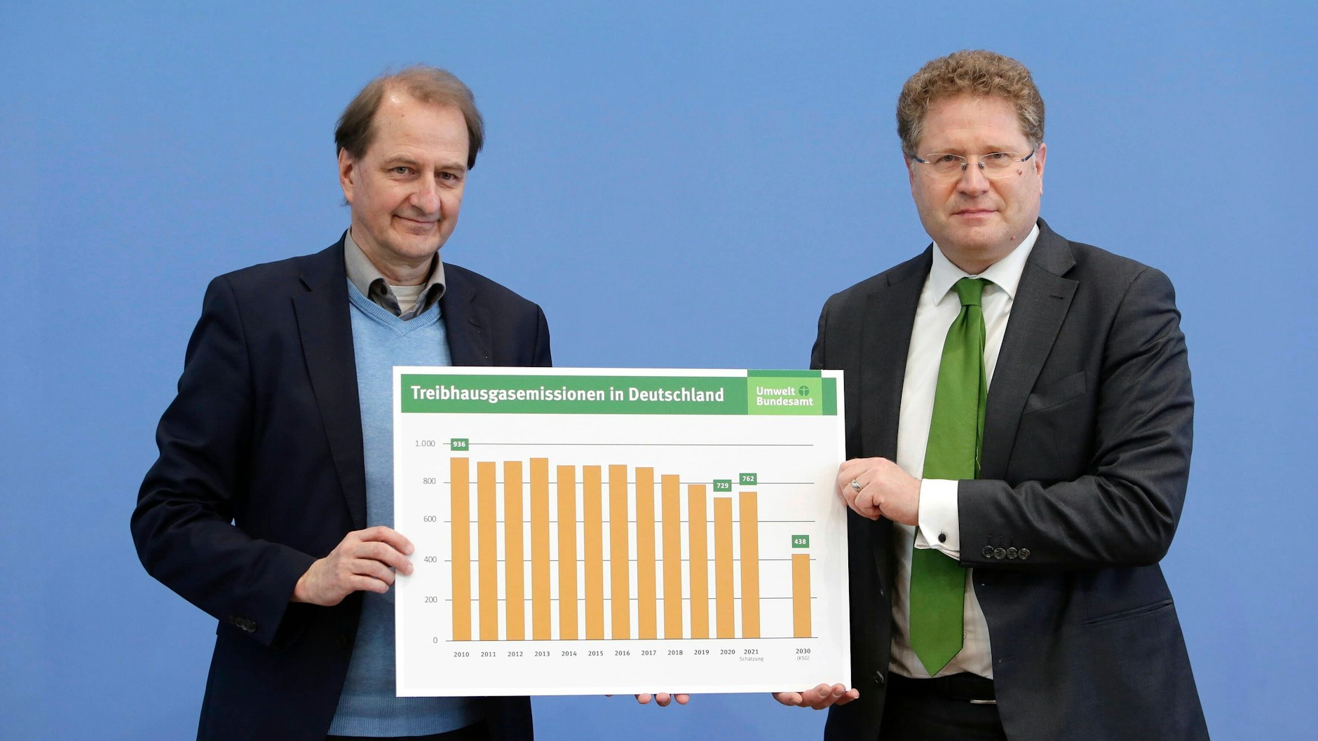 Dirk Messner, Präsident des Umweltbundesamts und Patrick Graichen, Staatssekretär im Klimaministerium bei der Vorstellung des Berichts.