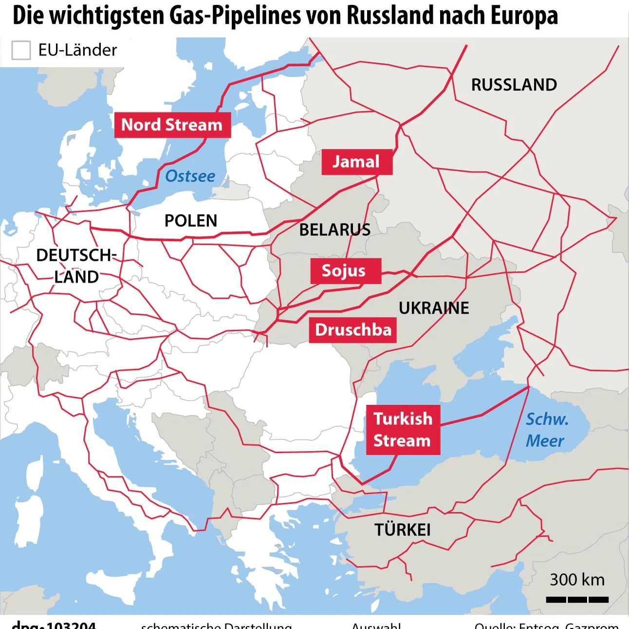 Die Jamal-Pipeline ist einer der Hauptleitungen von Russland nach Europa.