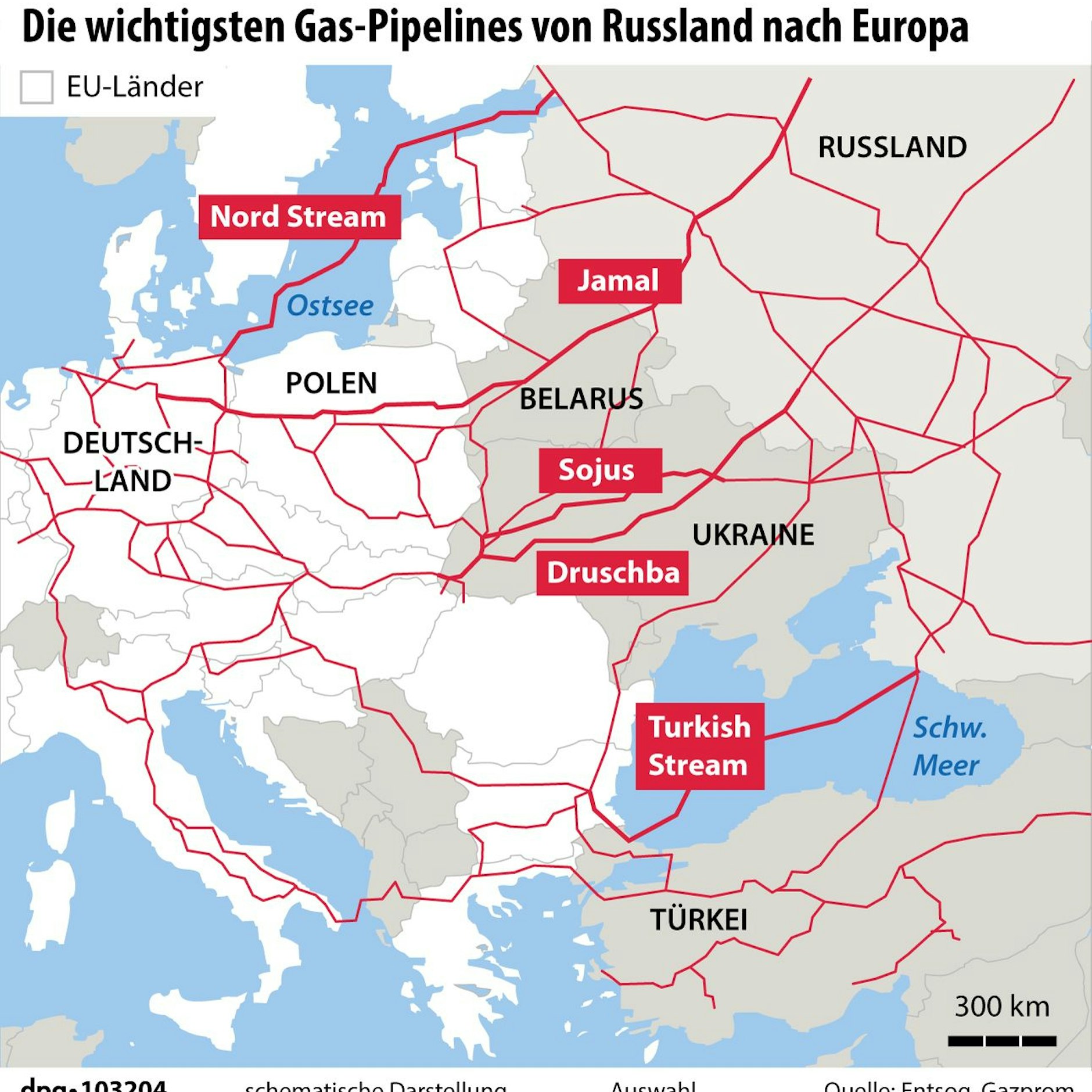 Die Jamal-Pipeline ist einer der Hauptleitungen von Russland nach Europa.