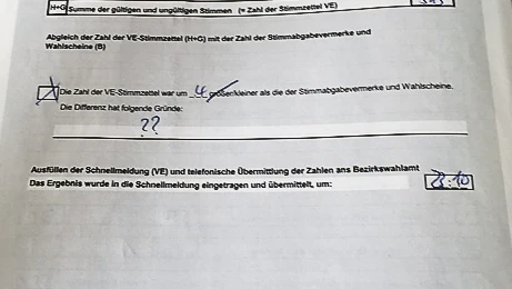 Auch bei den Abstimmungen zum Volkentscheid ging nicht alles glatt. Auf diesem Kontrollbogen aus einem Wahllokal sind Unstimmigkeiten vermerkt.