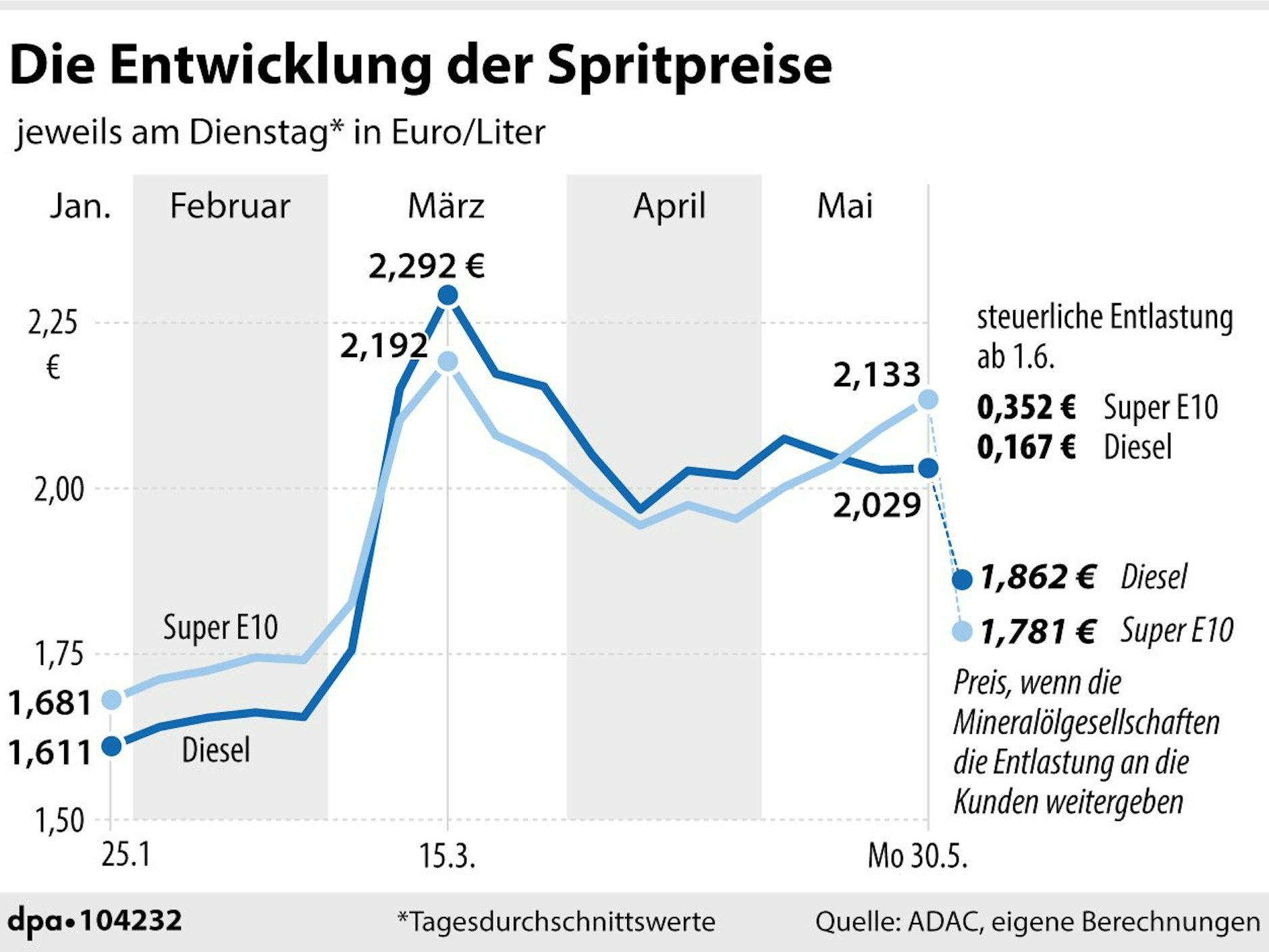 Grafik: P. Massow, Redaktion: J. Schneider