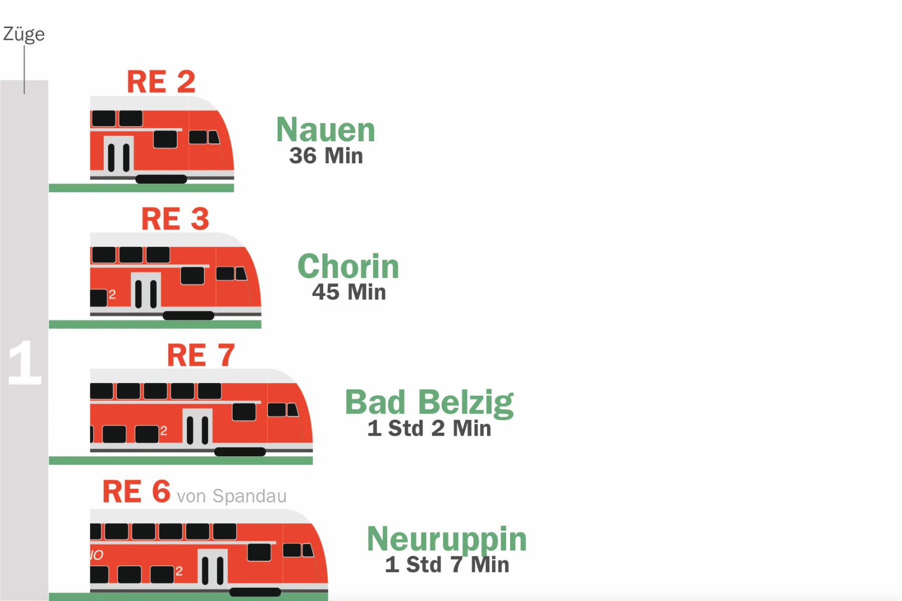 Viele Wege führen nach Brandenburg - hier einige Beispiele. Unter www.vbb.de gibt es genaue Auskunft.