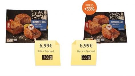 Statt wie vorher 400 Gramm findet sich in den Jack’s Farm Lammsteaks von Aldi nur noch 300 Gramm, eine Preiserhöhung von 33,3 Prozent.