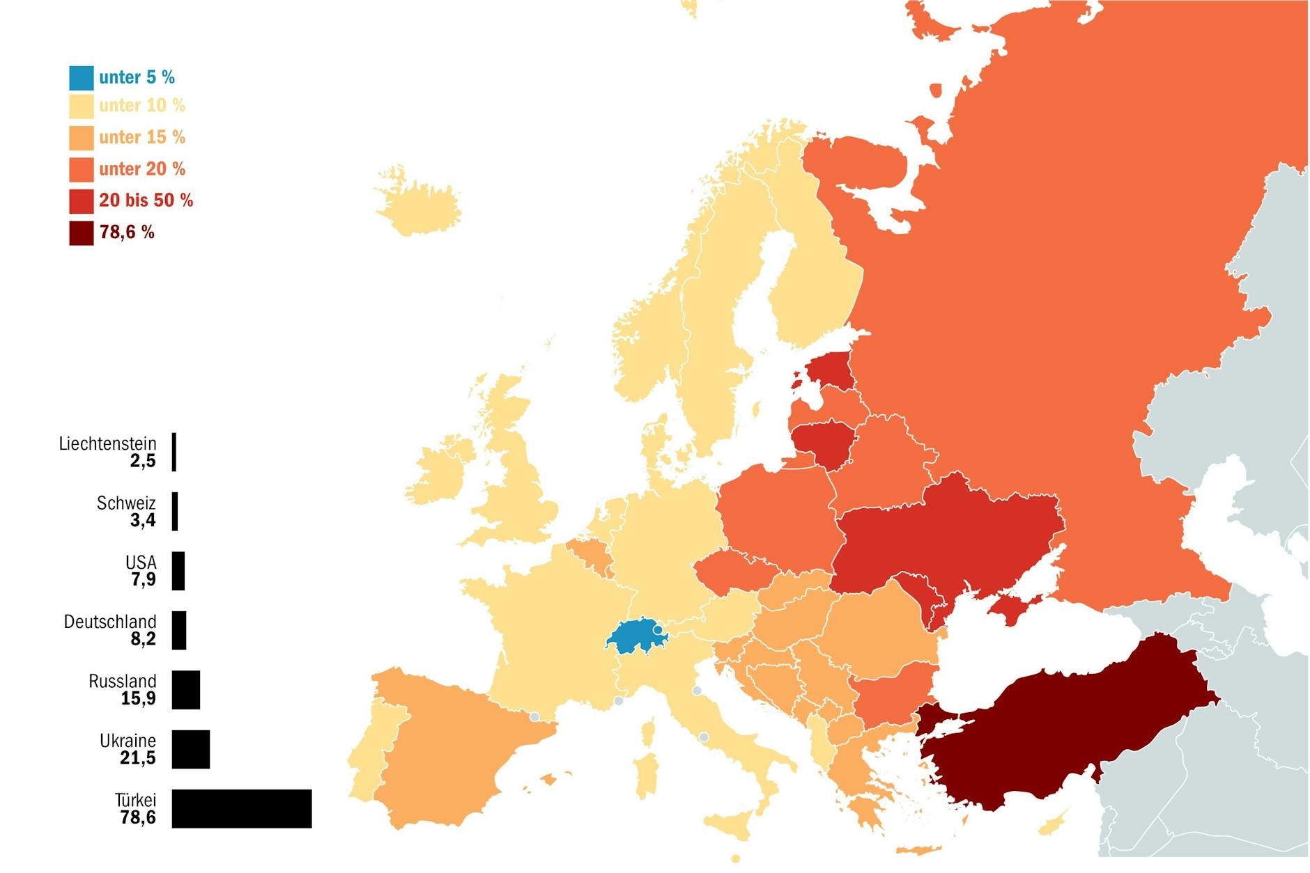 Inflation in Europa im Juni 2022*