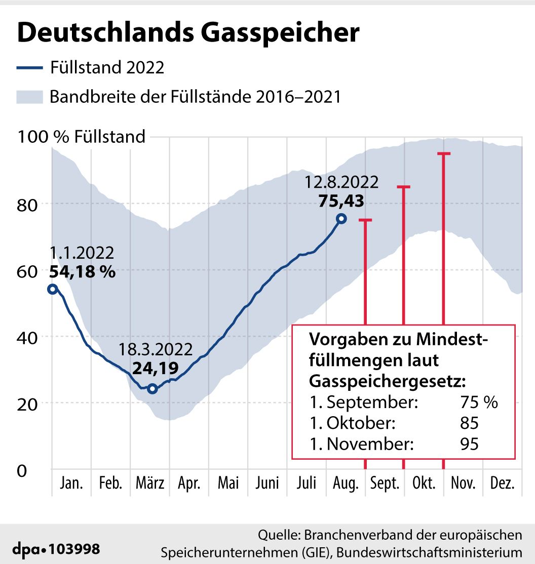 Nach Der Umlage Ist Vor Der Umlage: Was, Zum Teufel, Bedeutet Die Neue ...