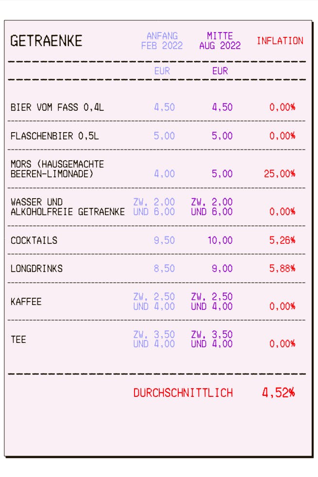 Eine Auswahl von Getränken bei Café Datscha im Preisvergleich