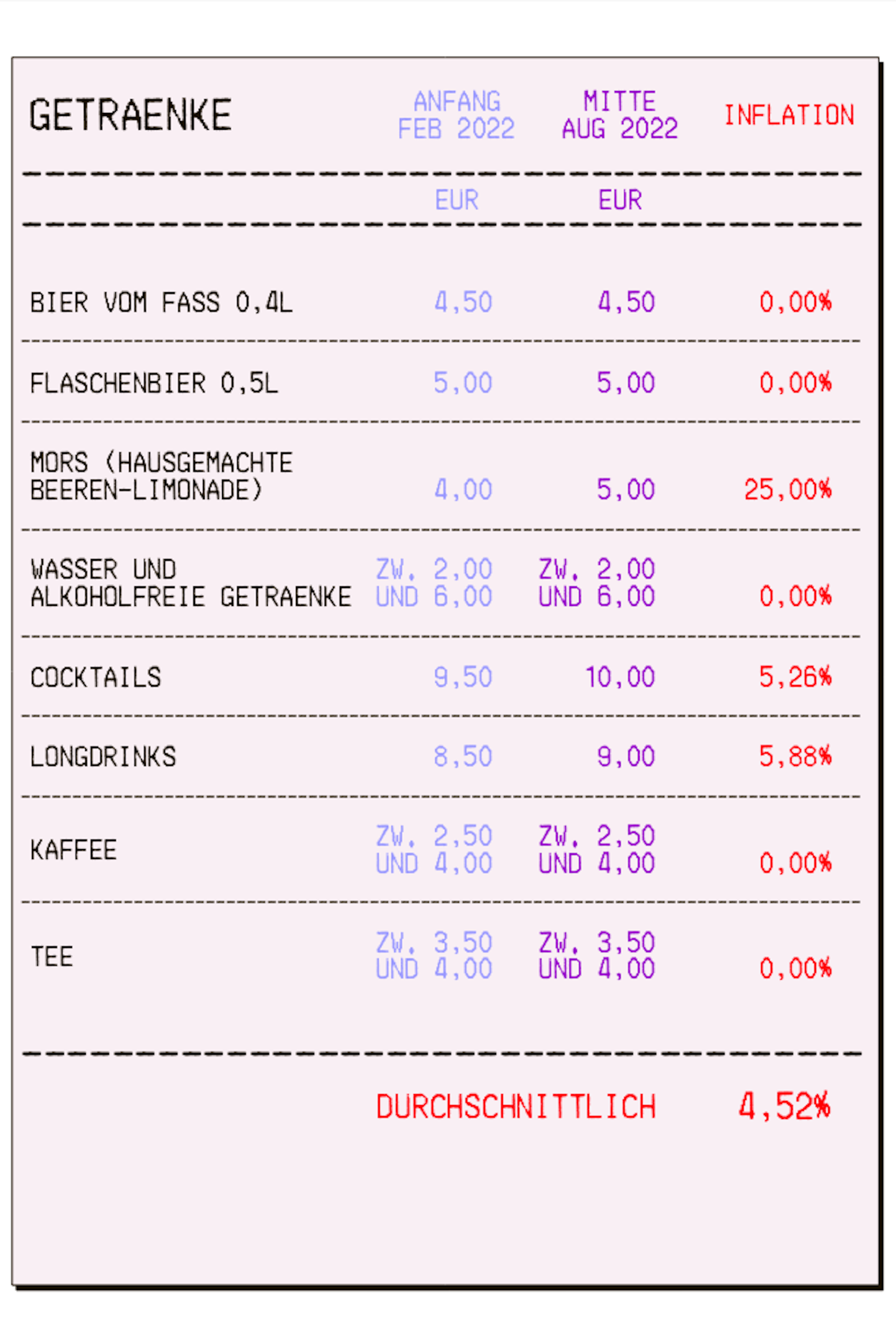 Eine Auswahl von Getränken bei Café Datscha im Preisvergleich
