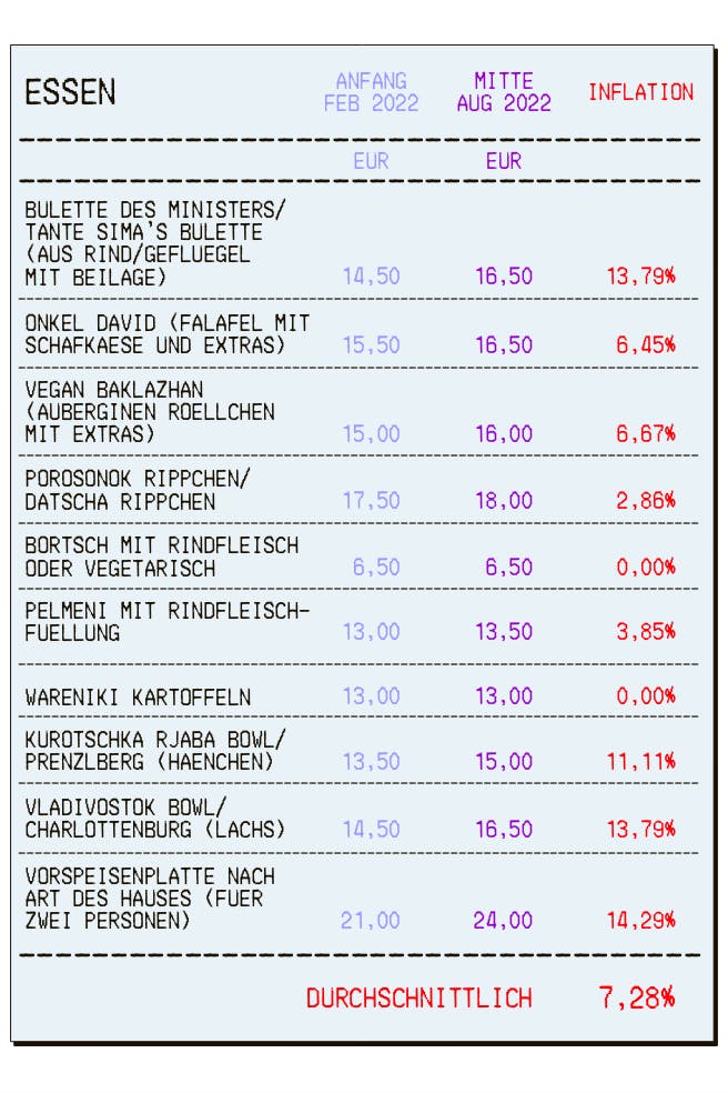 Eine Auswahl von Gerichten bei Café Datscha im Preisvergleich