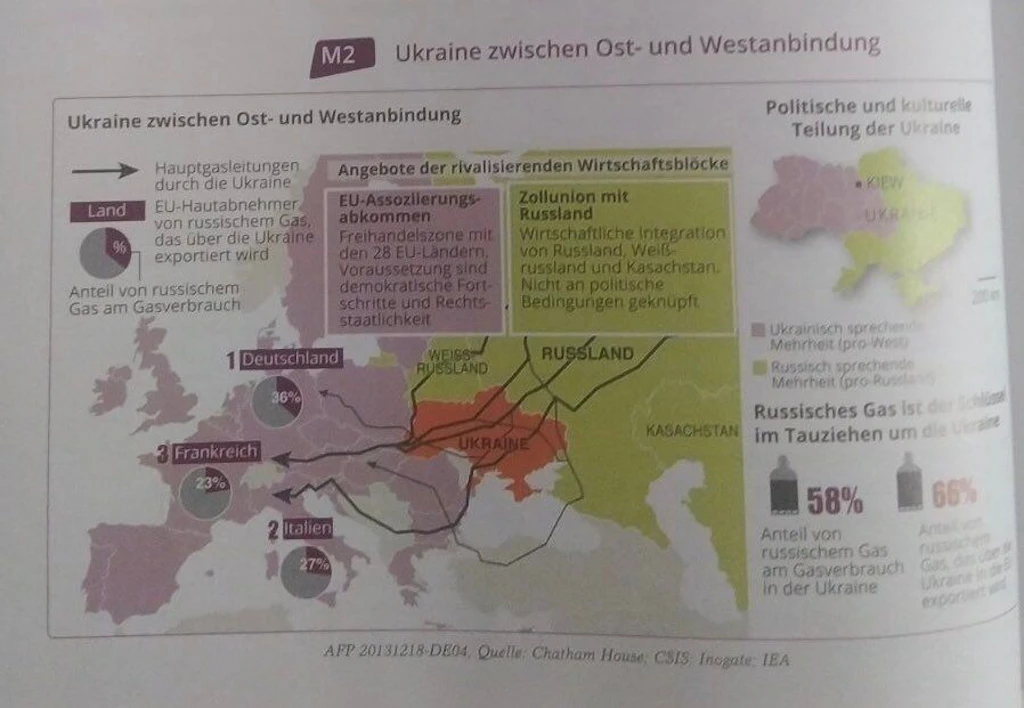 Ukraine: Russische Propaganda in deutschen Schulbüchern