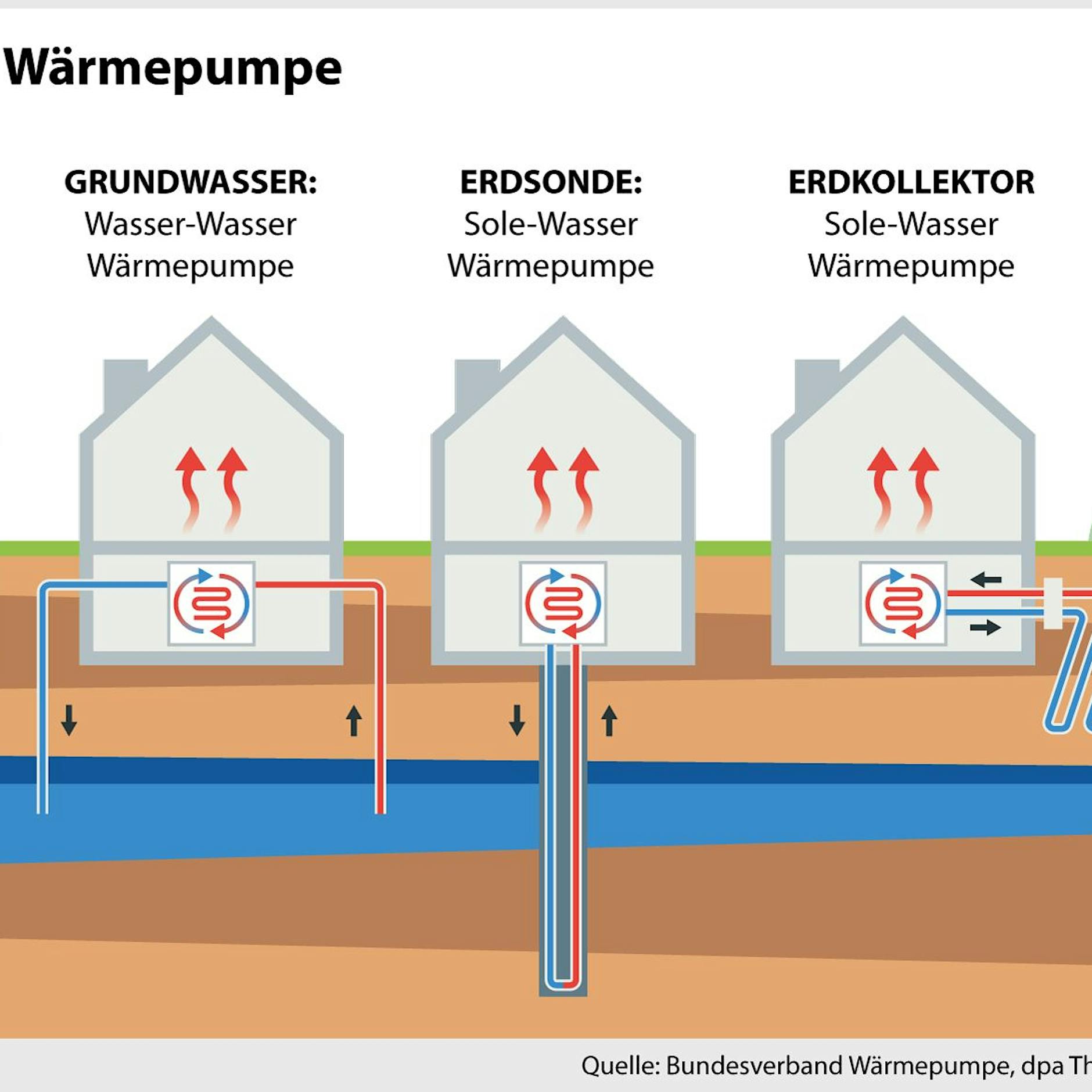 Wärmepumpen: Gute Idee, aber nur, wenn man sehr gut planen lässt