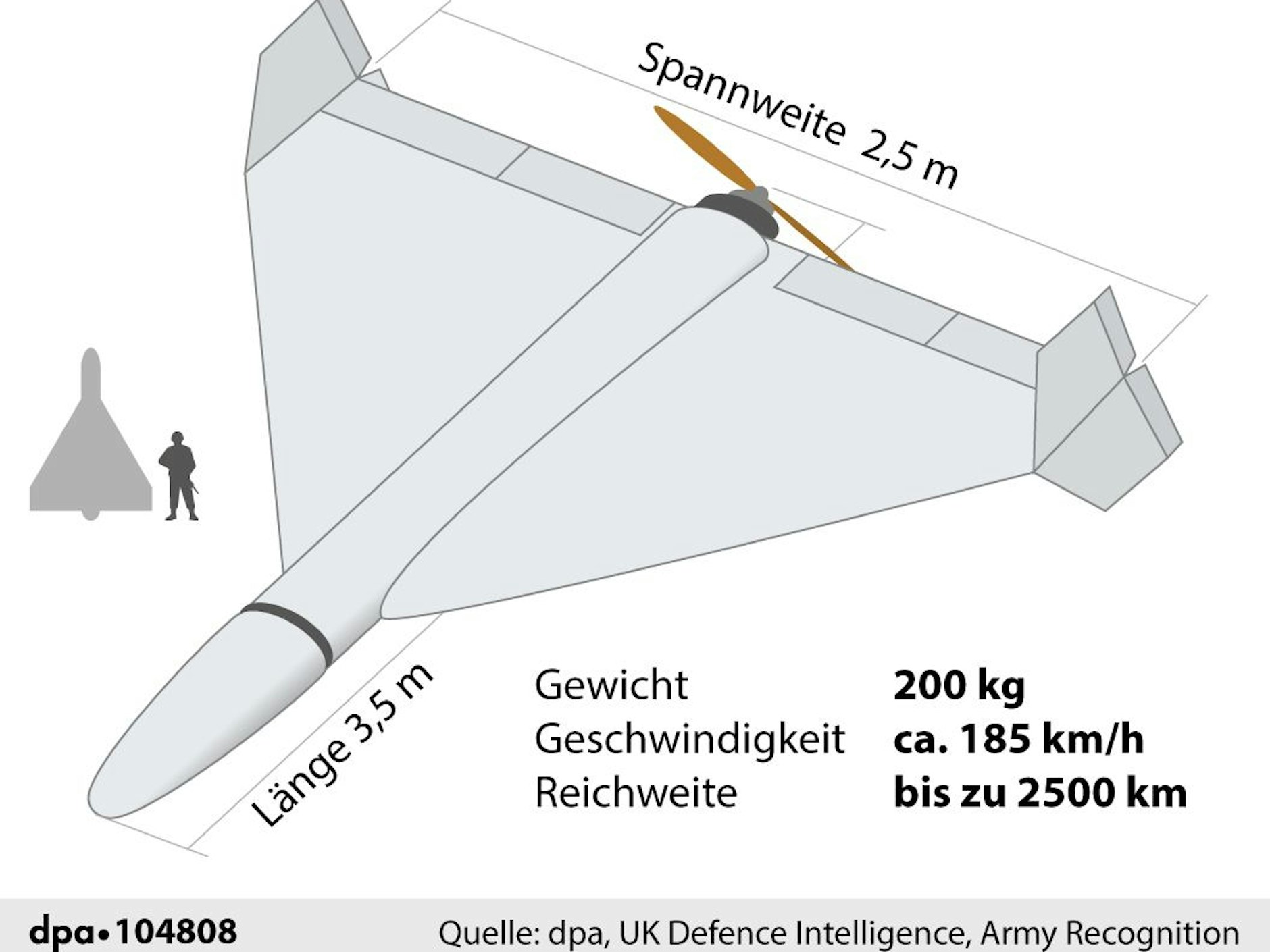 So funktioniert die Kamikaze-Drohne Shahed-136