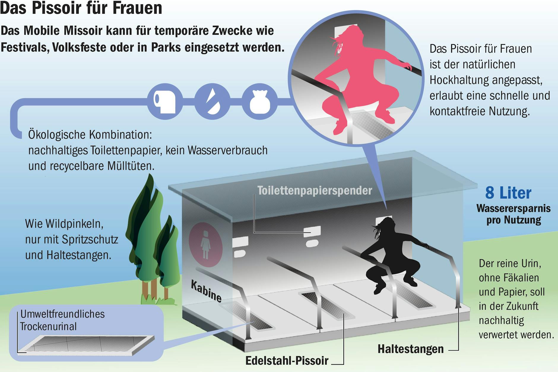 Vor den drei Hockurinalen ist ein Sichtschutz angebracht.