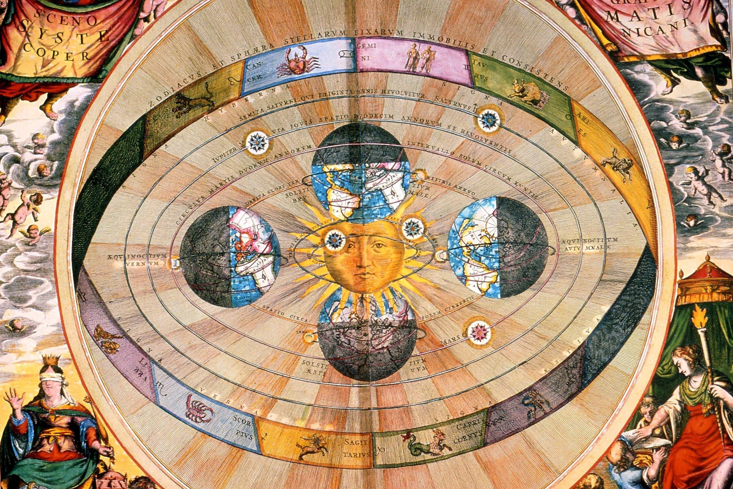 Kopernikanisches System (heliozentrisch) mit den Planeten und der Sphäre des Tierkreises.