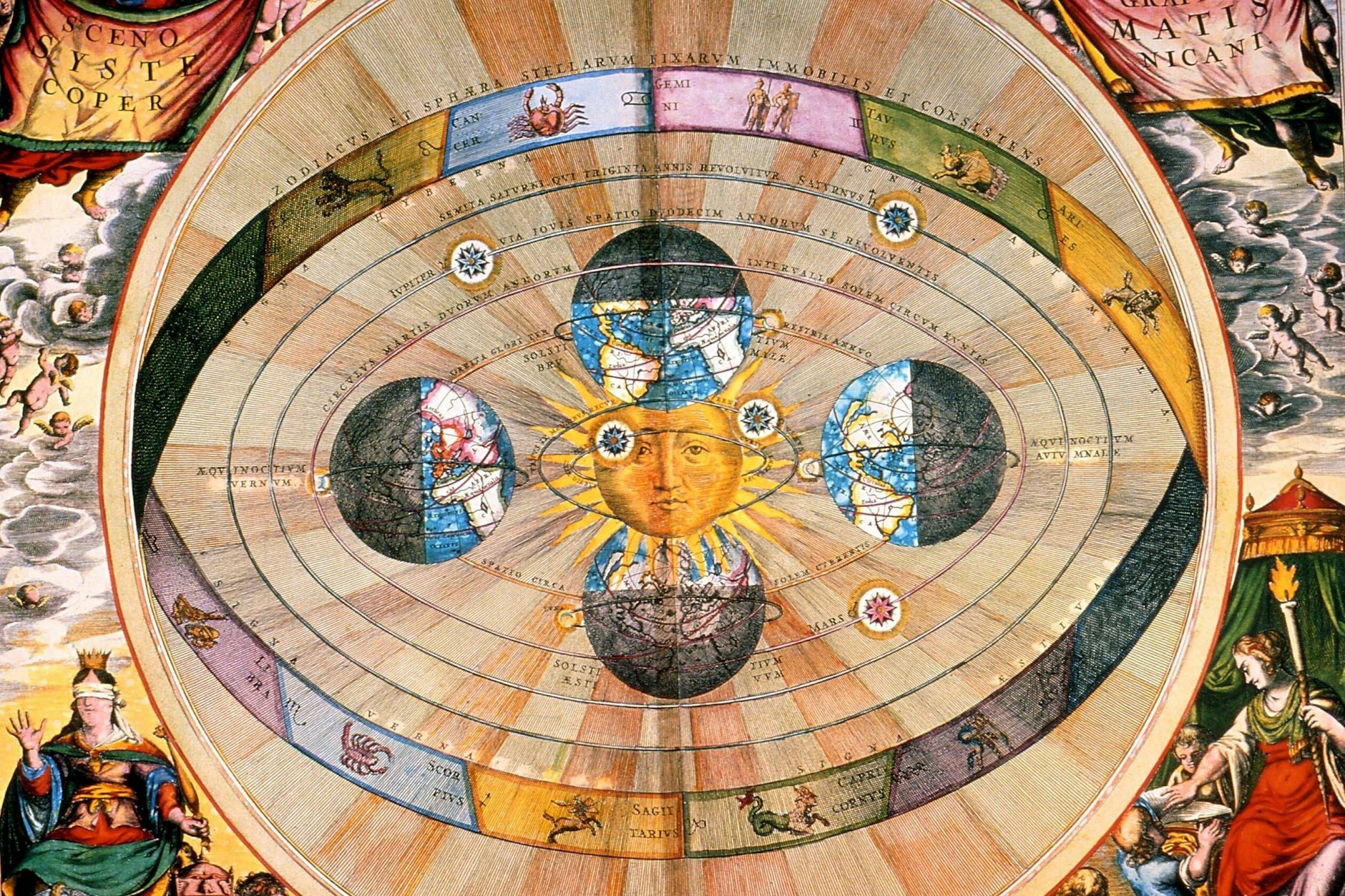 Kopernikanisches System (heliozentrisch) mit den Planeten und der Sphäre des Tierkreises.