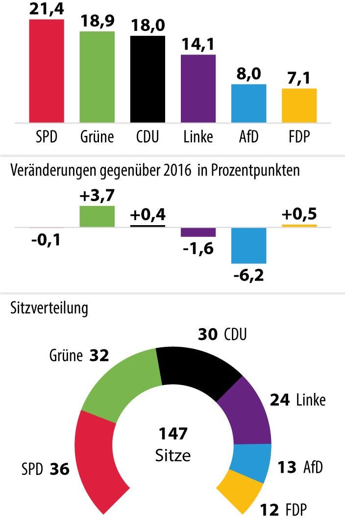 So wählten die Berliner am 26. September 2021. 