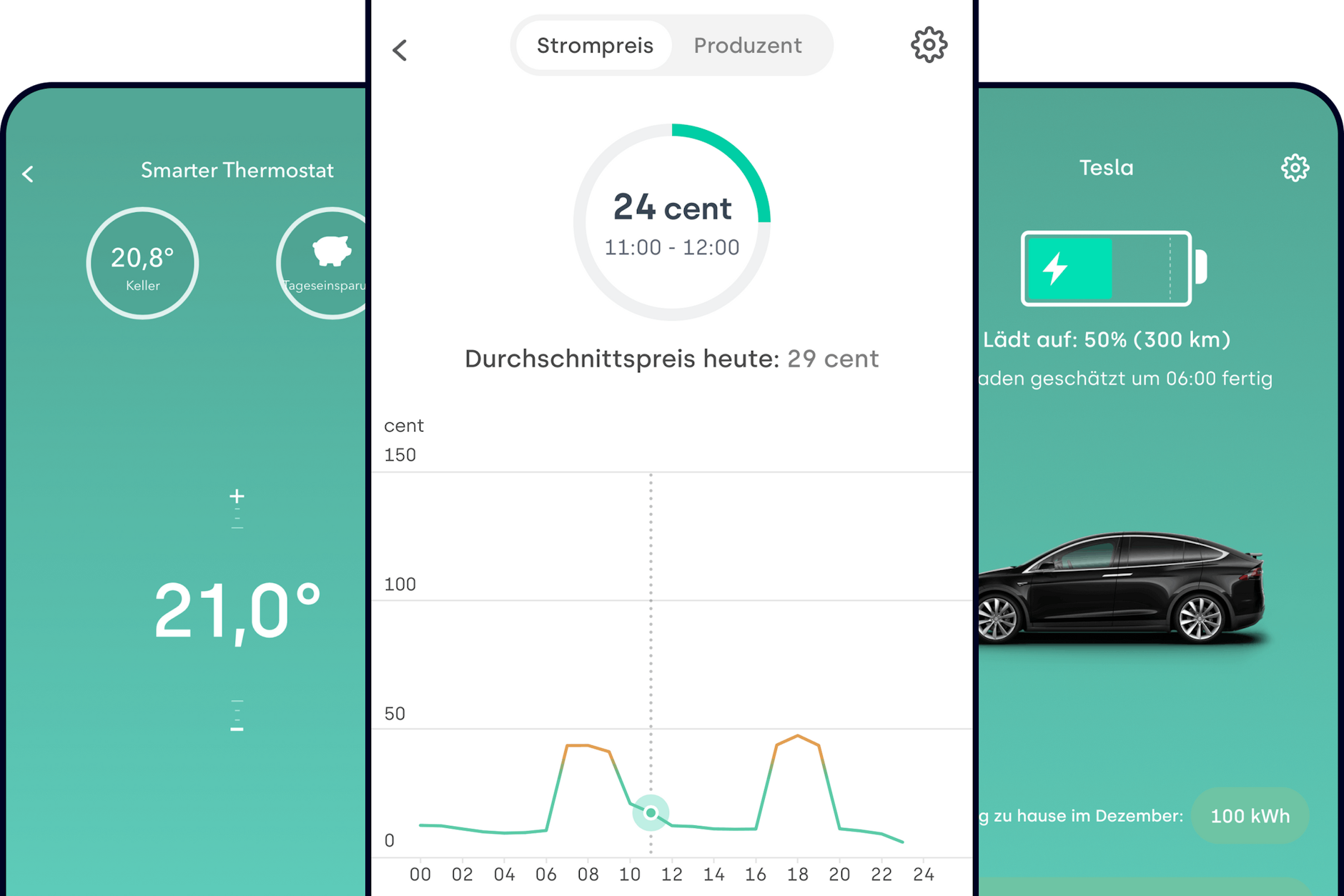 Mit der Tibber-App lässt sich Geld sparen, wenn man gut auf die Entwicklung der Strompreise achtet.