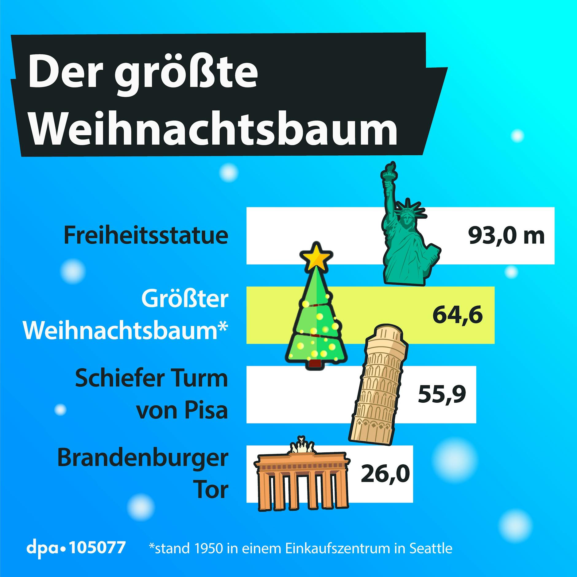 Der größte Weihnachtsbaum stand in den USA.