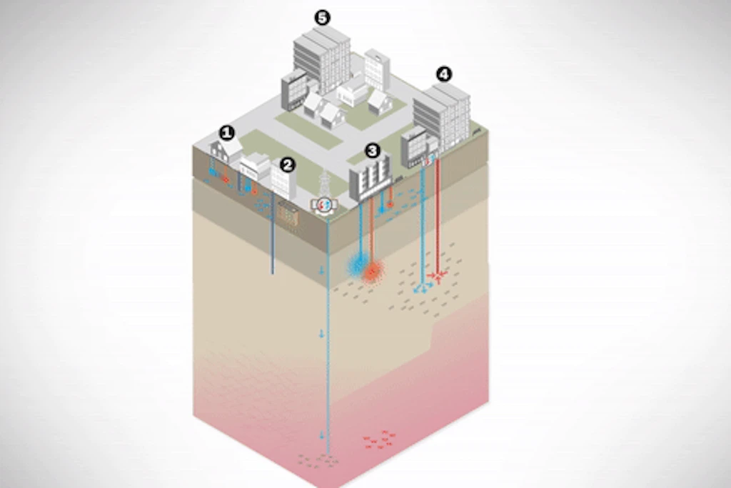 Wärme, die aus der Urzeit kommt: Tiefe Geothermie für Berlin