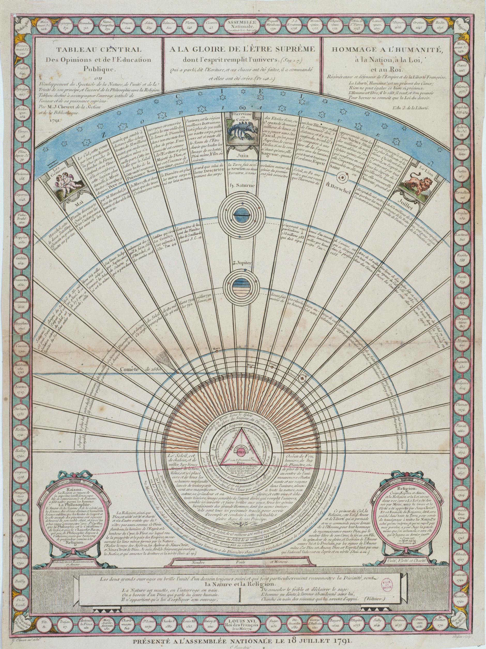 Die Harmonie zwischen Philosophie und Religion, 1791.