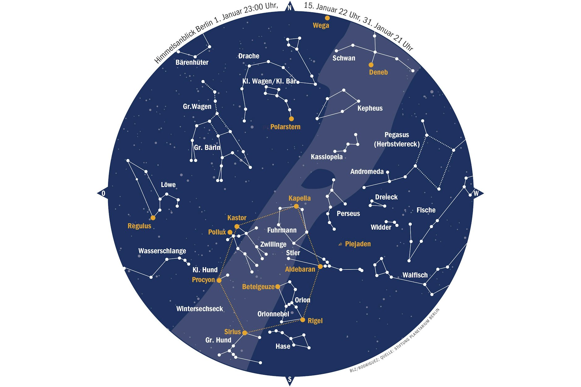 Himmelsanblick Berlin: 1. Januar 23 Uhr, 15. Januar 22 Uhr, 31. Januar 21 Uhr.