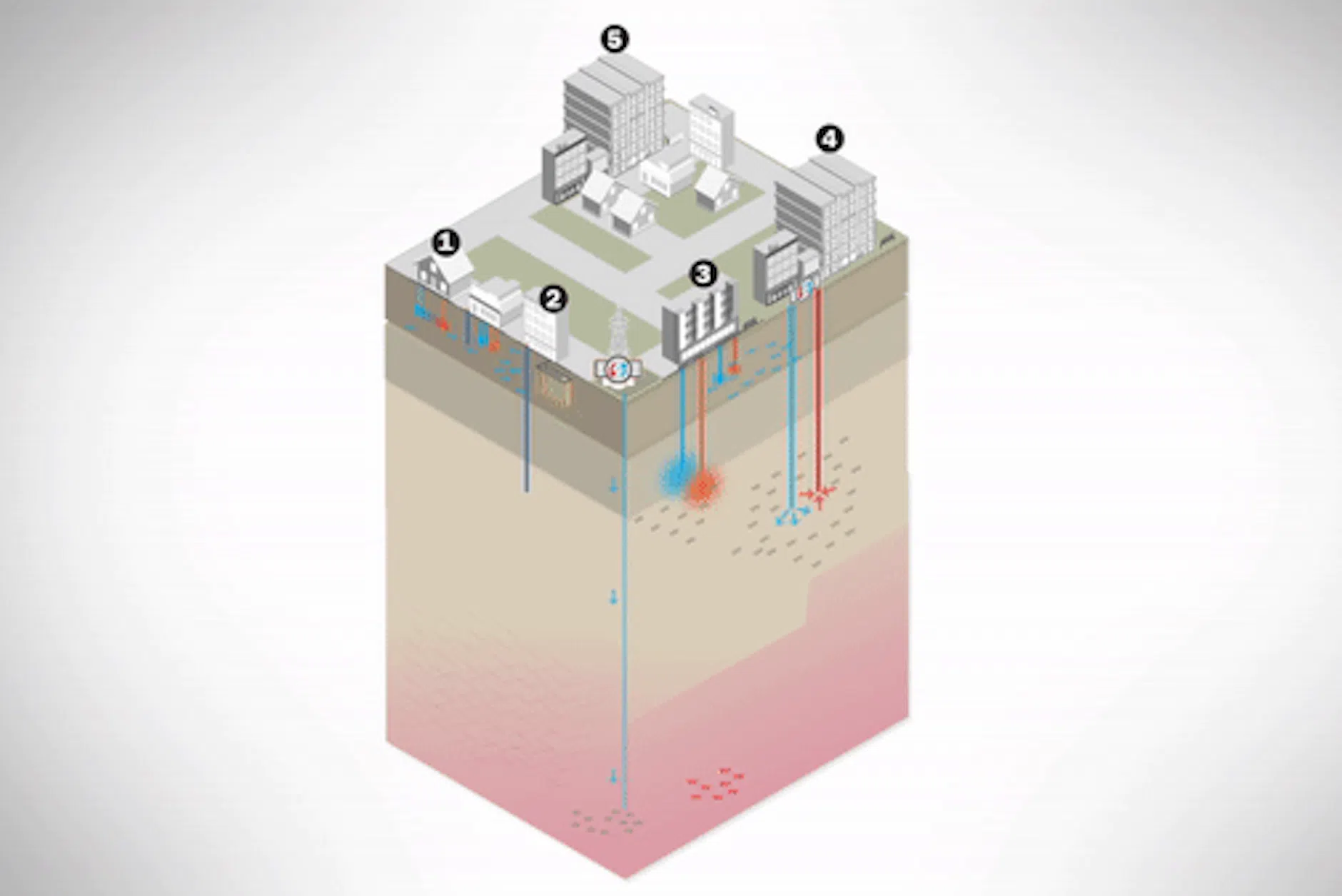 Diese animierte Grafik zeigt, wie die verschiedenen Geothermiesysteme funktionieren. 