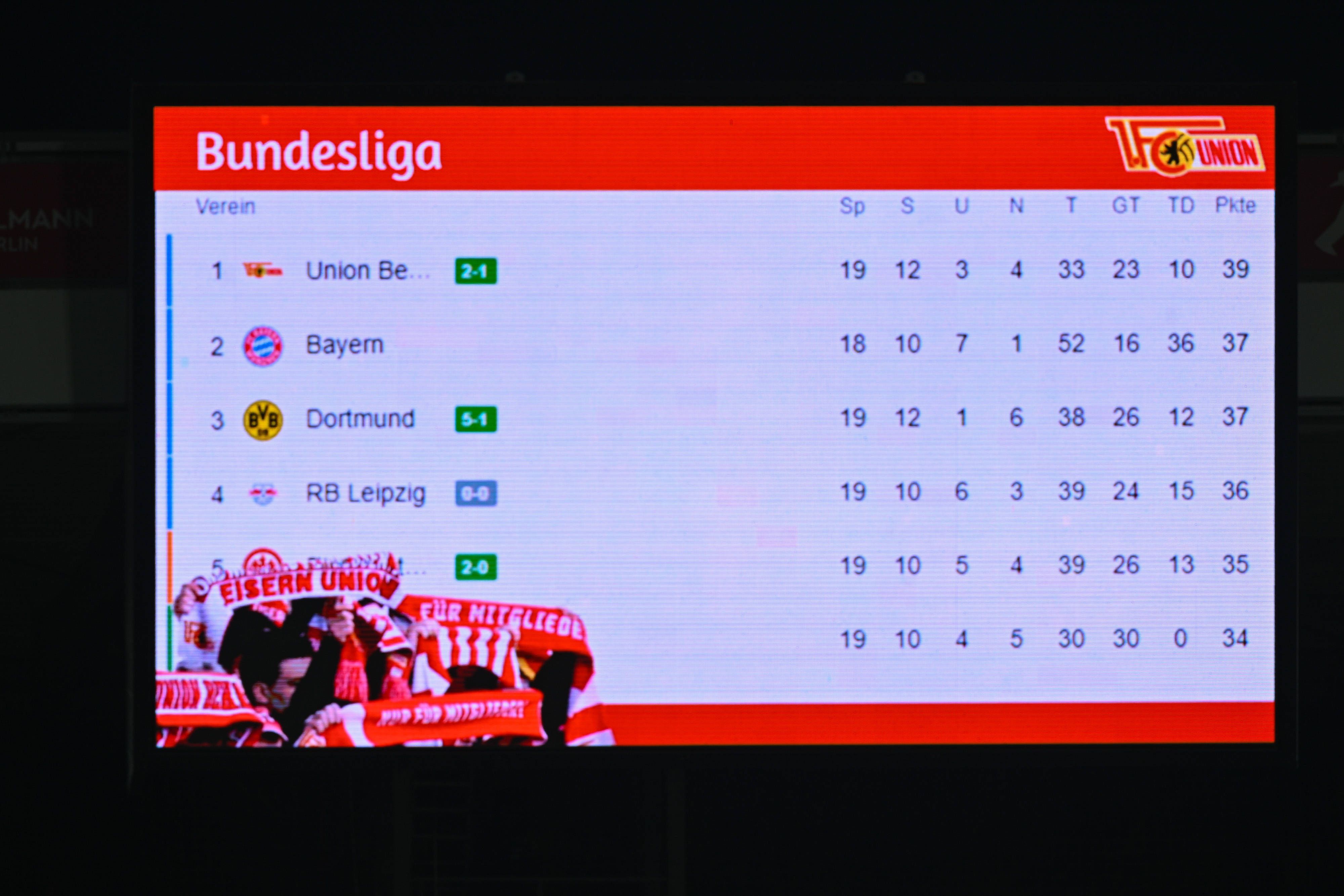 39-Punkte-Wahnsinn: Jetzt wollen die Fans des 1. FC Union dem FC Bayern die Lederhosen ausziehen!