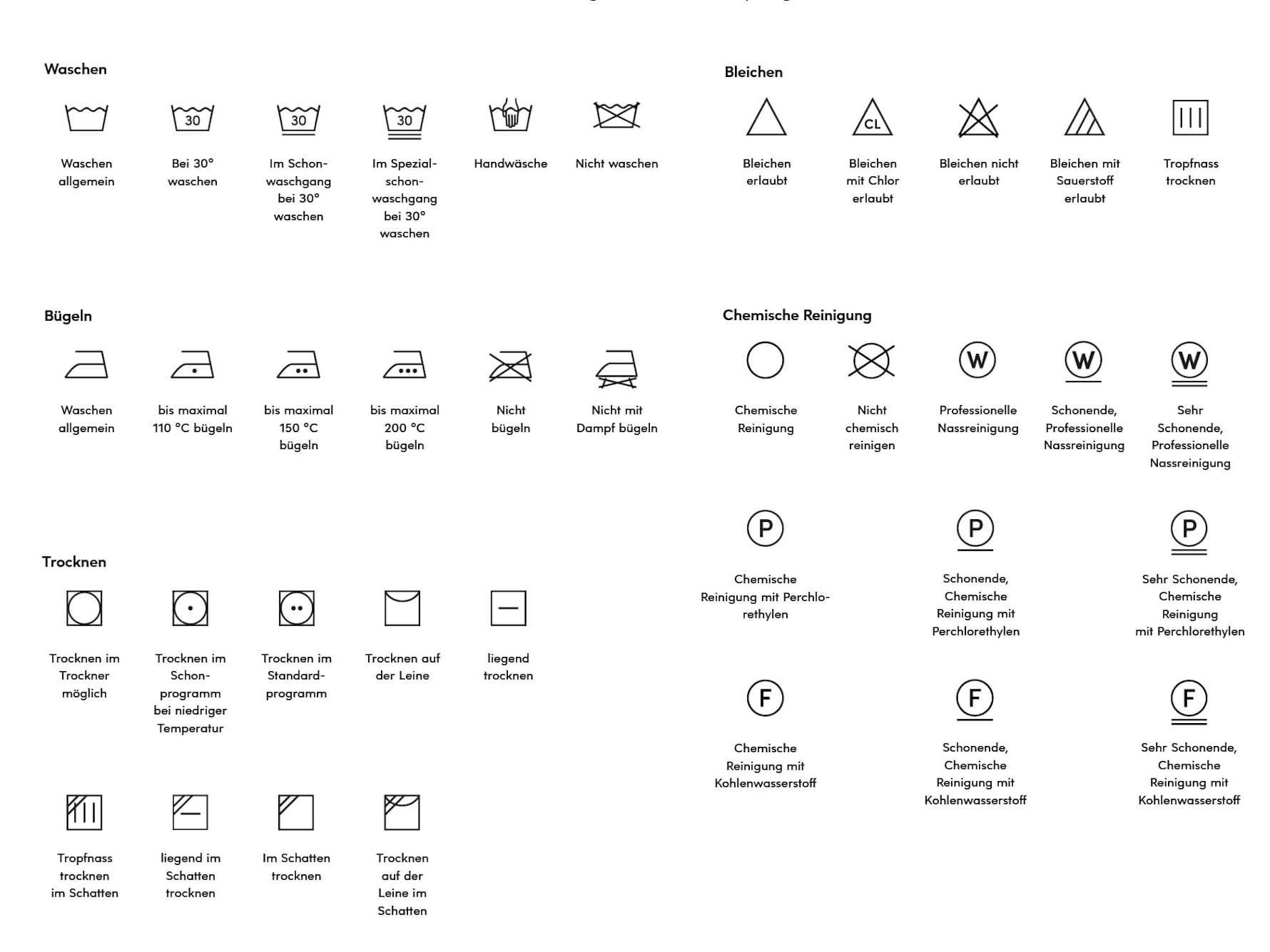 Diese Überblickskarte erklärt die einzelnen Wäschesymbole.