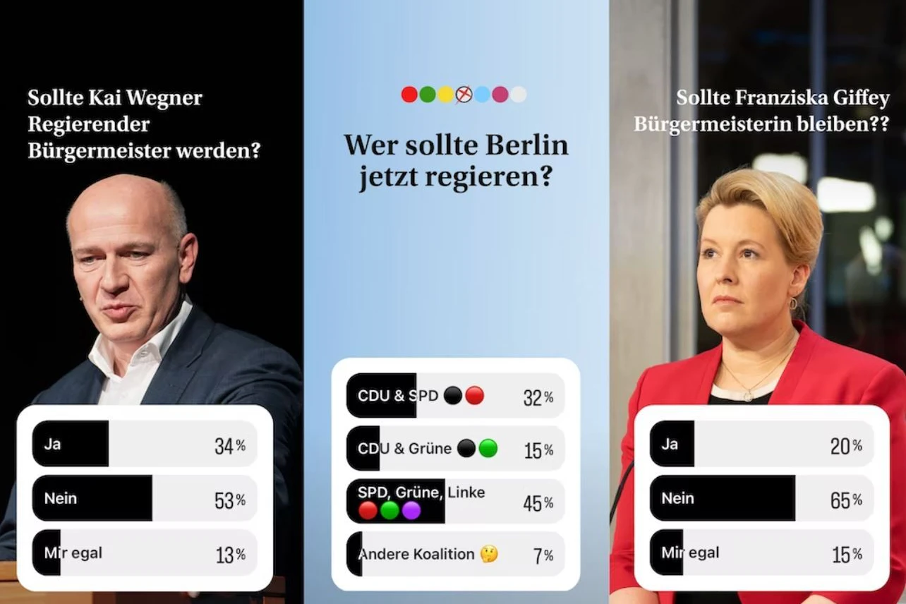 Wer sollte Berlin jetzt regieren: Kai Wegner (CDU) oder Franziska Giffey (SPD)?