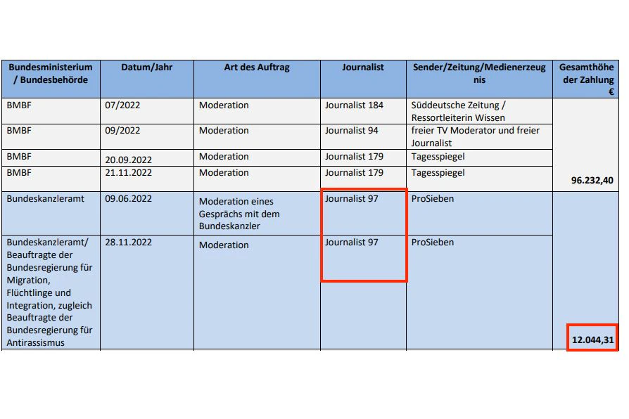 Journalist 97 entpuppt sich als Linda Zervakis und kassiert für die zwei Moderationen stolze 12.044,31 Euro.