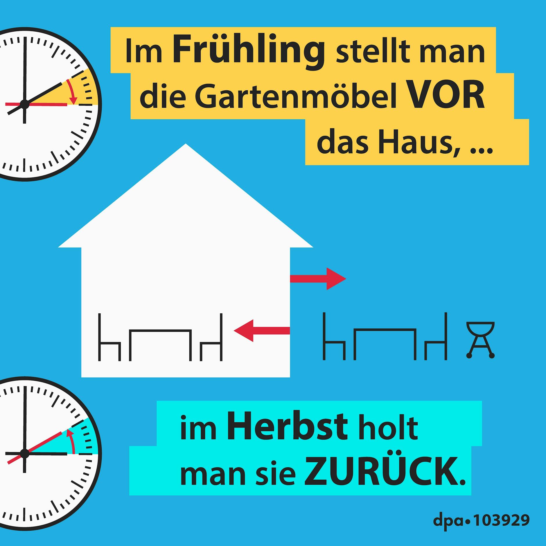 Uhren vor oder zurück? Die Gartenmöbel-Eselsbrücke ist wohl der bekannteste Merksatz für die Zeitumstellung.