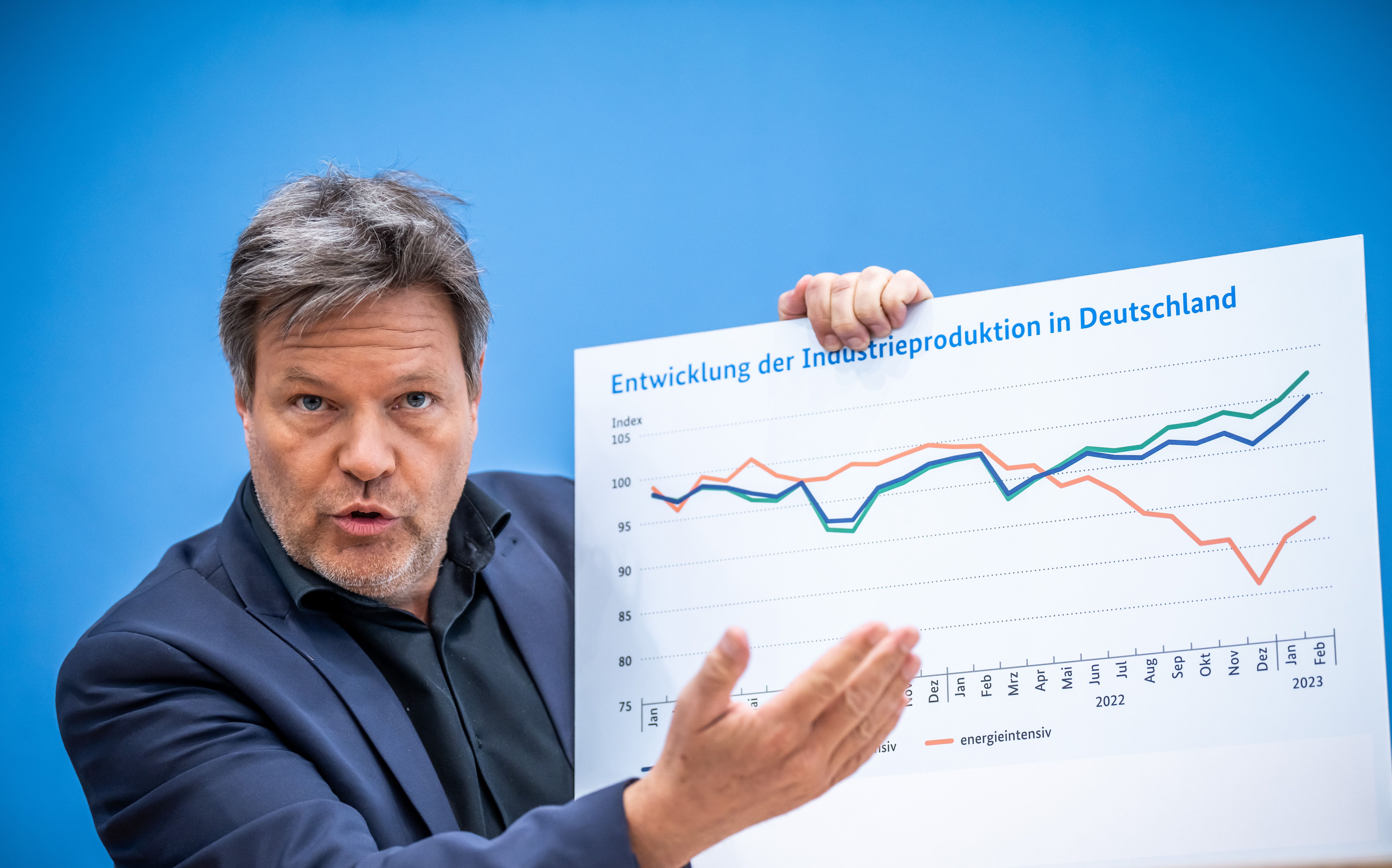 Bundesregierung Rechnet 2023 Mit Stärkerem Wirtschaftswachstum