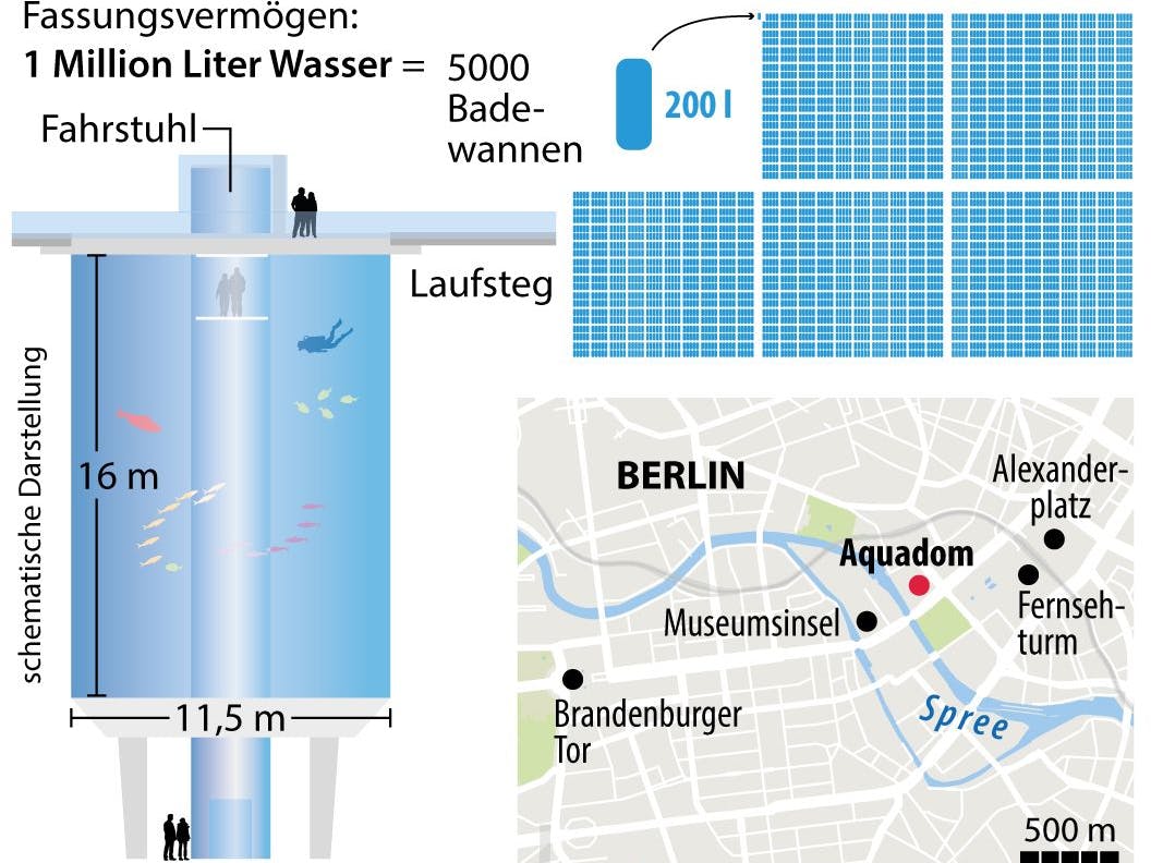 Die Grafik macht die Größenordnung des Unglücks-Aquariums deutlich.
