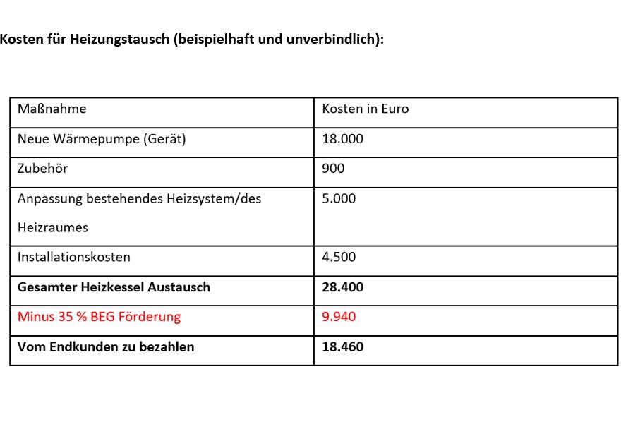 So könnte die Rechnung für den Kauf und die Installation einer Hochtemperatur-Luft-Wasser-Wärmepumpe von Daikin in einem Einfamilienhaus aussehen.