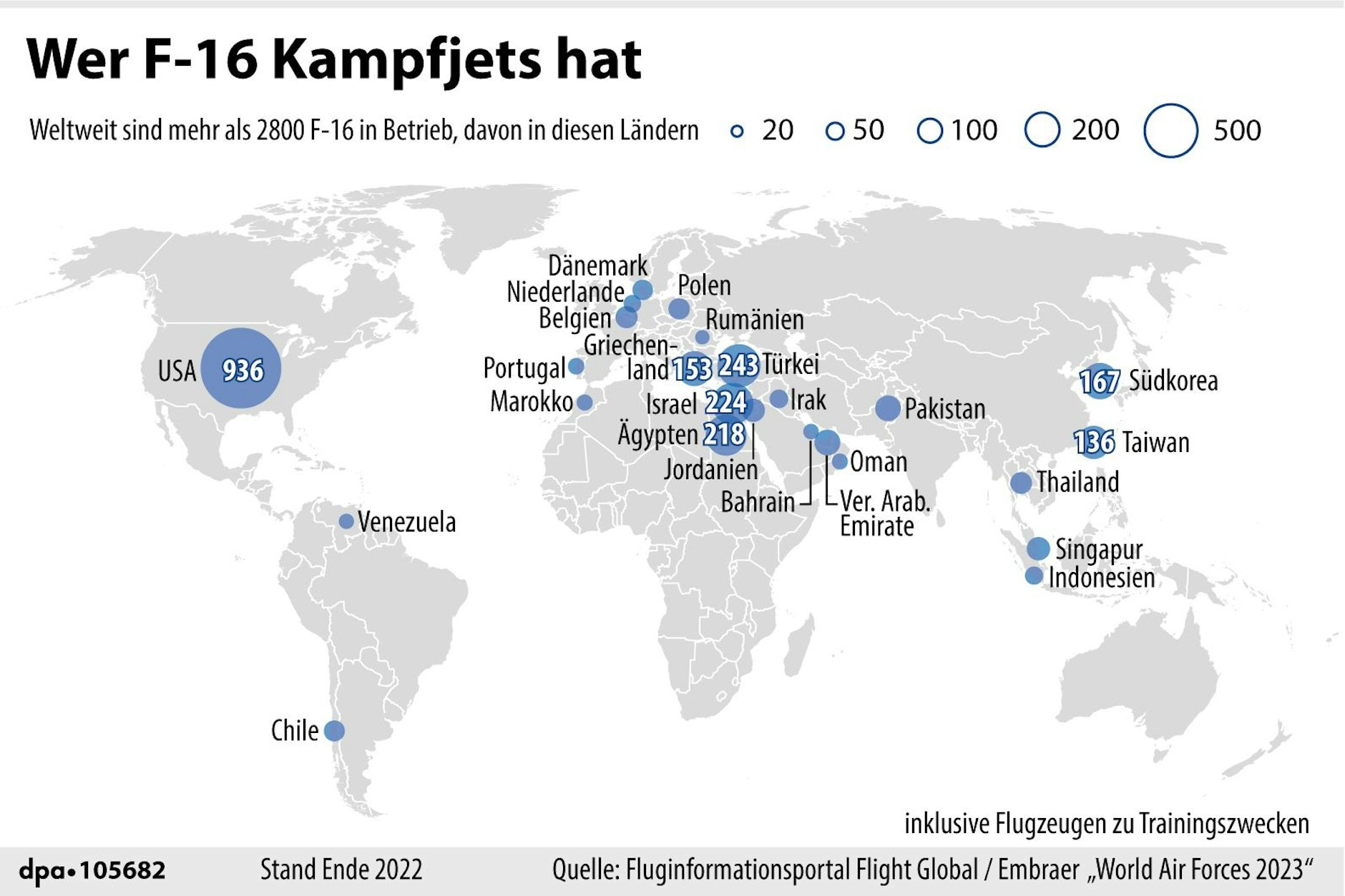 Staaten, die über F-16-Flugzeuge verfügen
