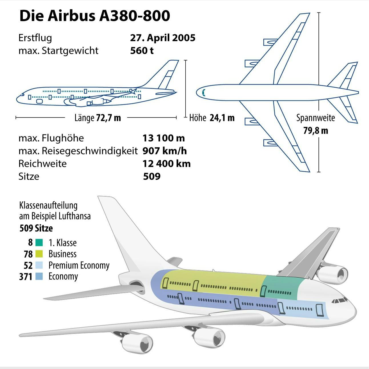 Ein Airbus der Lufthansa mit den wichtigsten Daten.