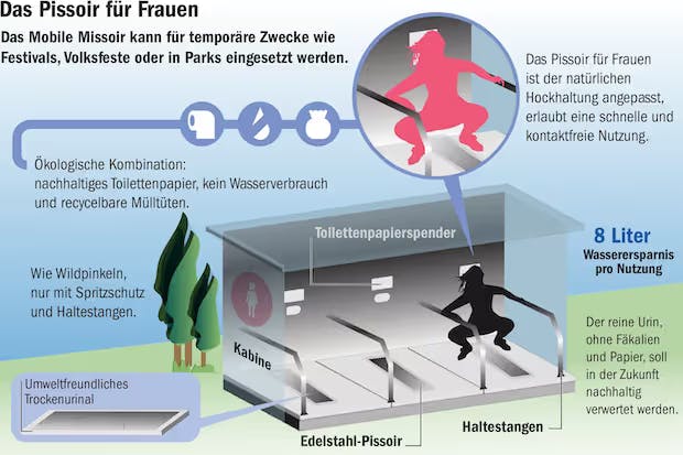 Vor den drei Hockurinalen ist ein Sichtschutz angebracht.