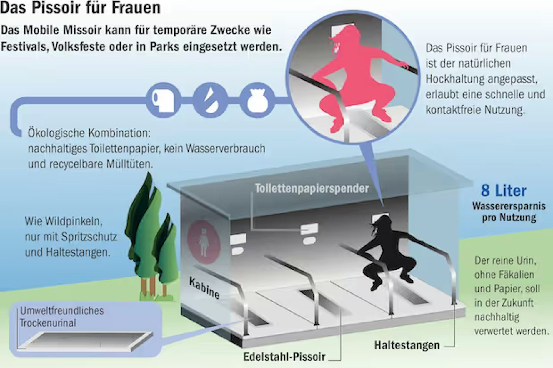 Vor den drei Hockurinalen ist ein Sichtschutz angebracht.