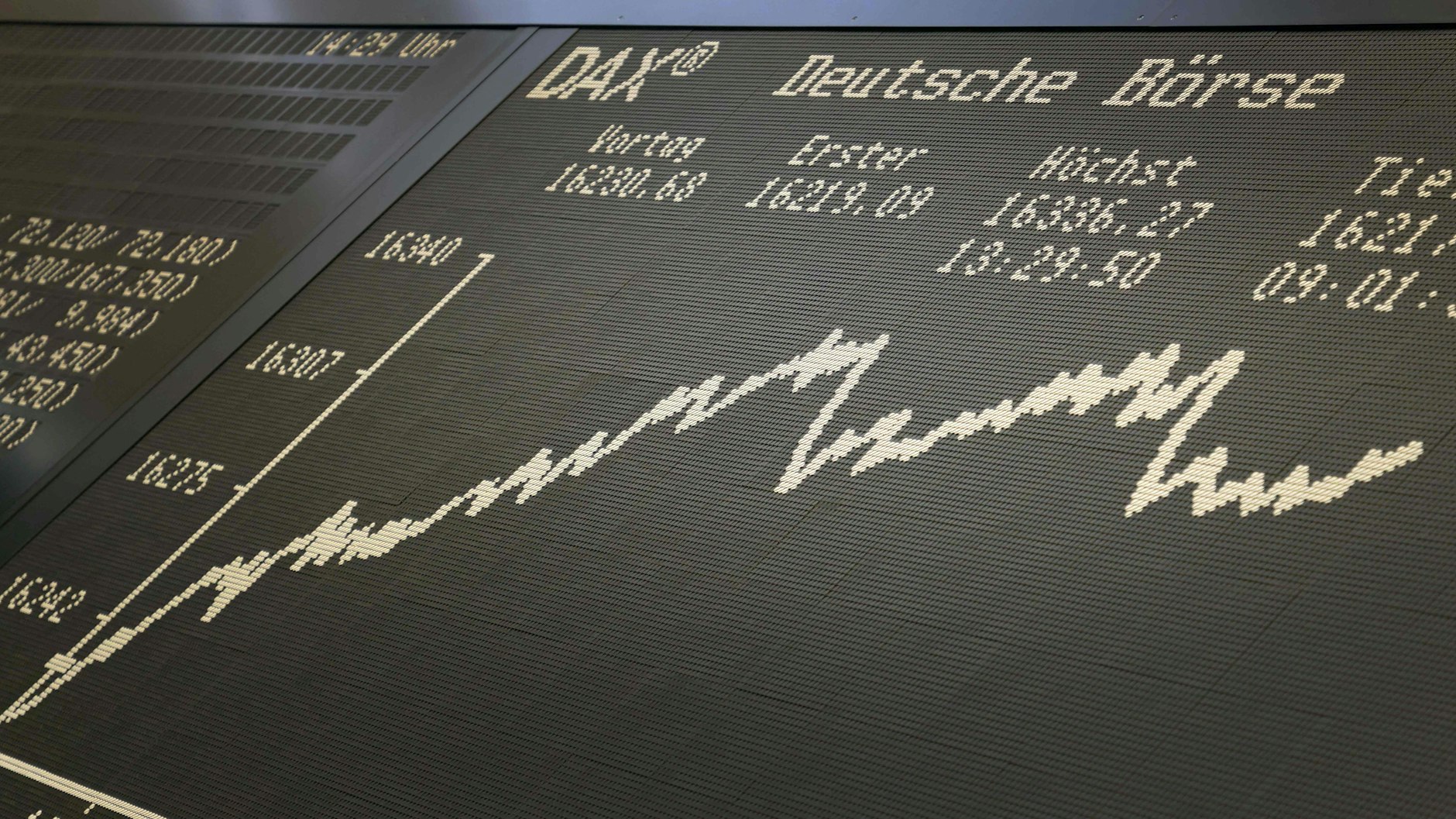 Die Kurve, die Börsenmakler elektrisiert: Der Kursverlauf des DAX.