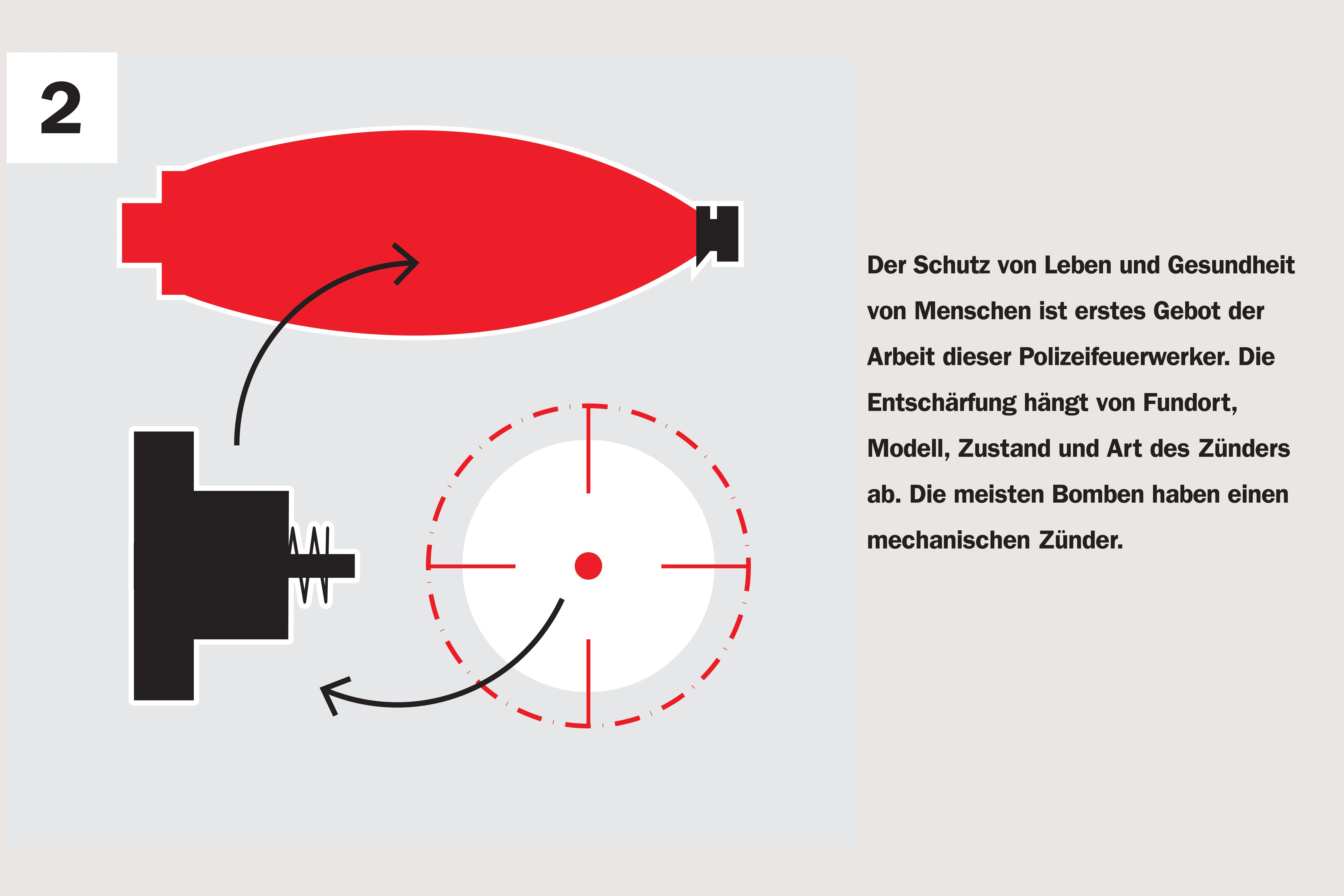 Die mechanischen Zünder bestehen in der Regel aus Messing. Sie werden herausgeschraubt oder auch mit einem Wasserstrahl herausgeschnitten.