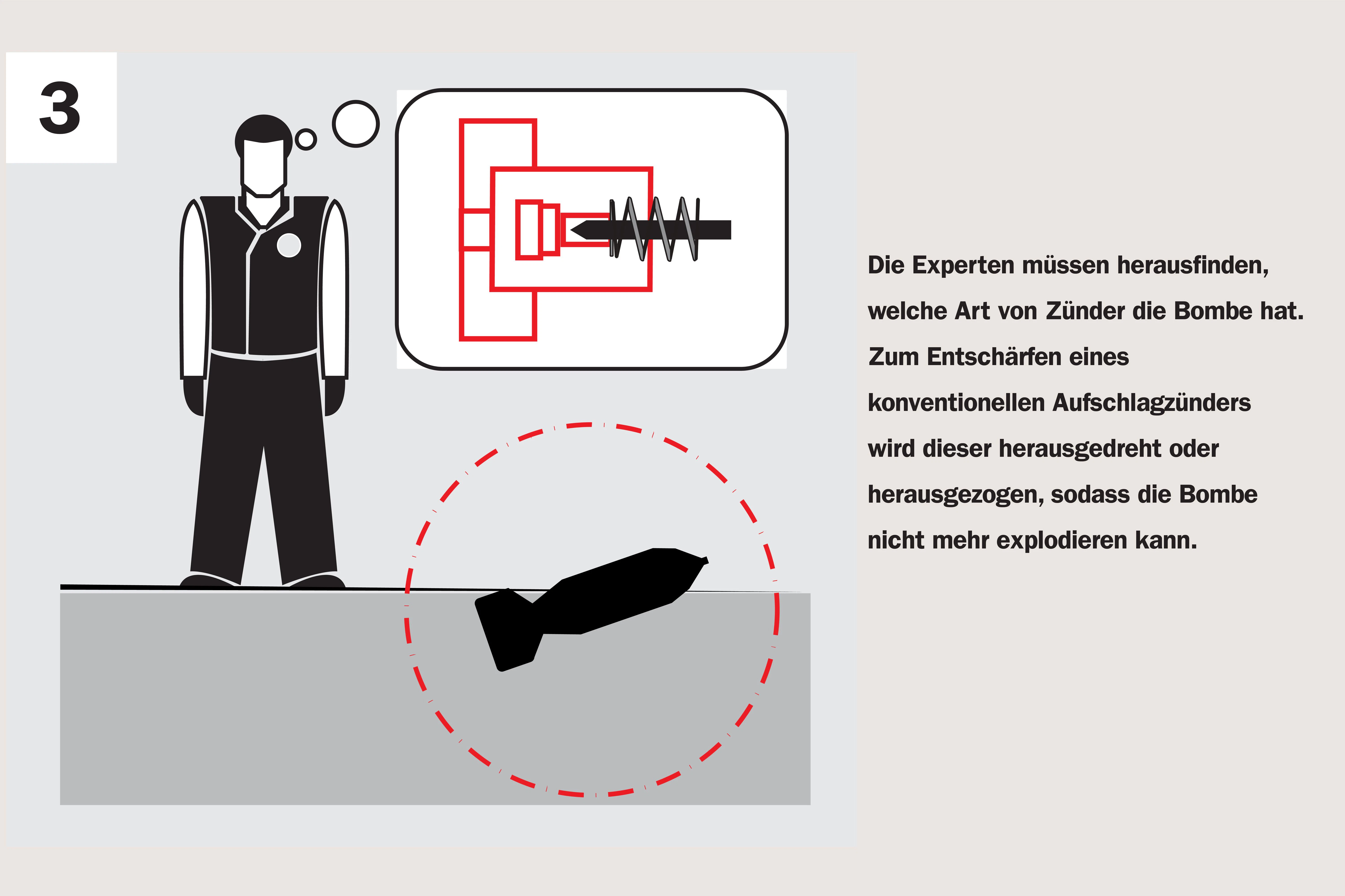 Es gibt unter anderem mechanische Aufschlagzünder, elektrische Zünder, wie sie von den Deutschen verwendet wurden, und chemische Langzeitzünder, die mitunter erst Stunden nach dem Aufprall am Boden die Bombe explodieren ließen.