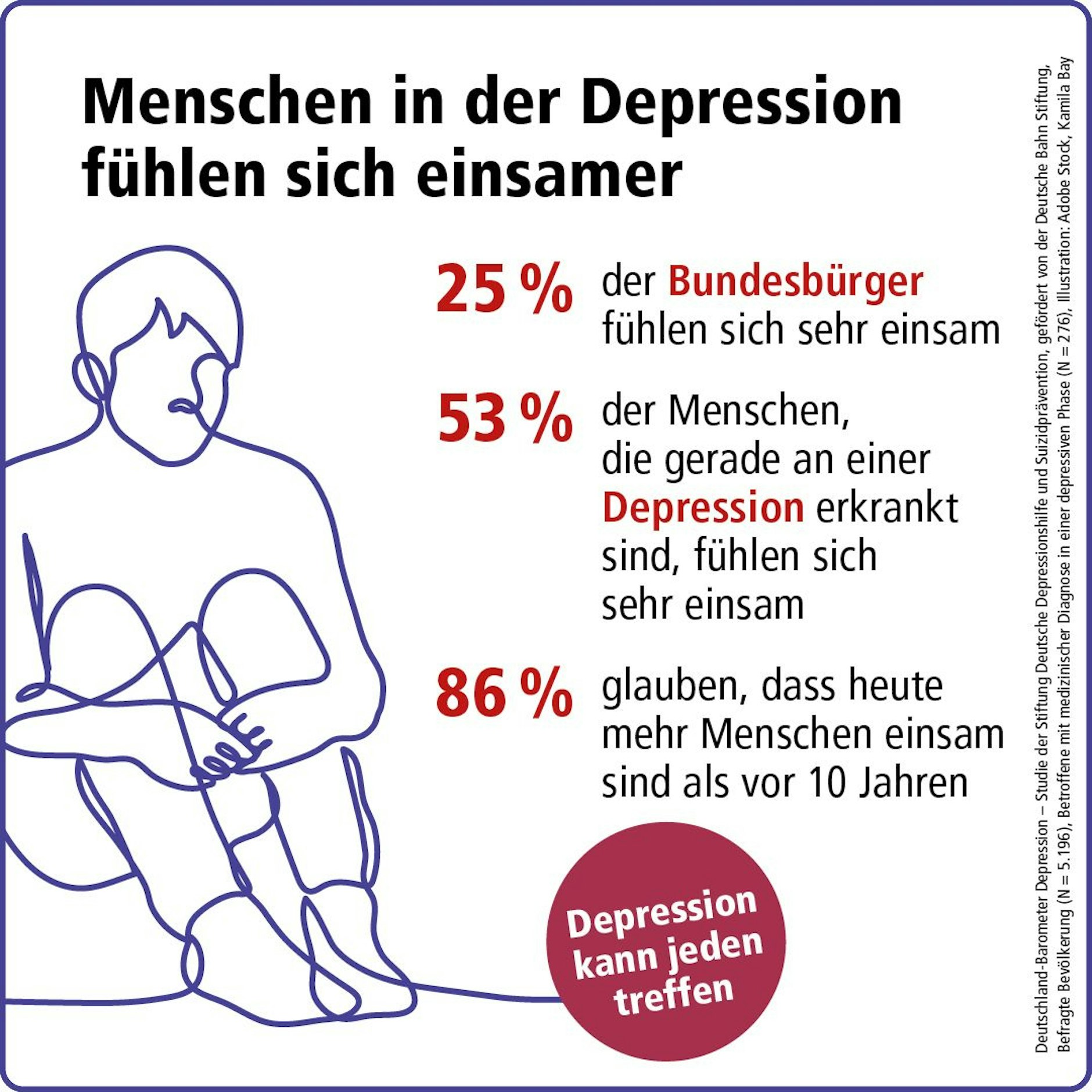Jeder Vierte in Deutschland fühlt sich einsam.
