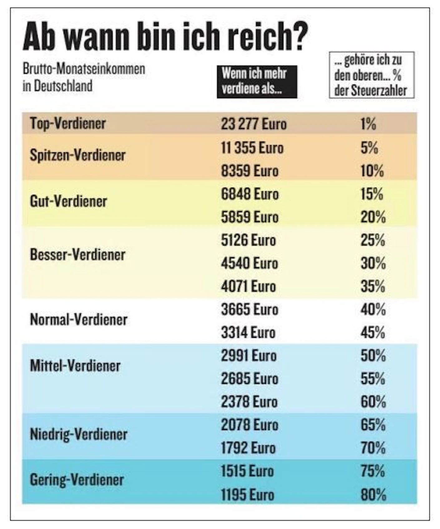 Faszinierend Ab Wann Verdient Man In Der Politik Geld Bilder