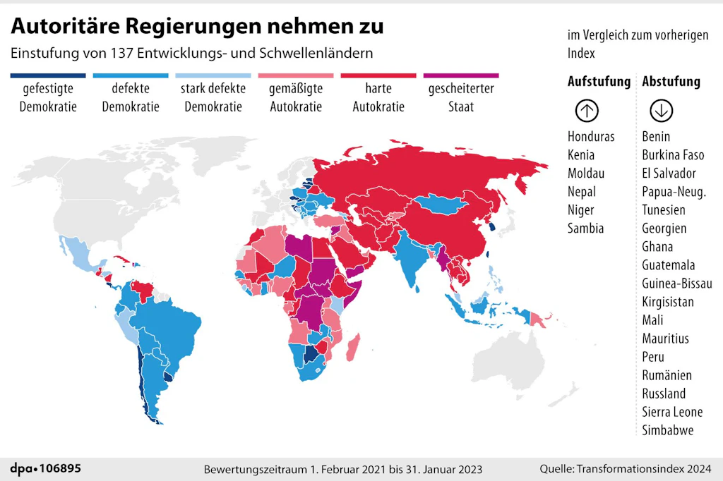 Hier stirbt die Demokratie – Zahl der Diktaturen nimmt weltweit zu