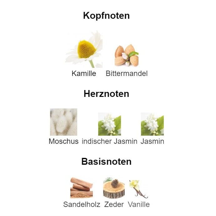 Bei Fragrantica kann man richtig in die Tiefen gehen. Hier die Aufschlüsselung der Kopf-, Herz- und Basisnoten des Parfums „Mémoire d’une Odeur“ von Gucci.