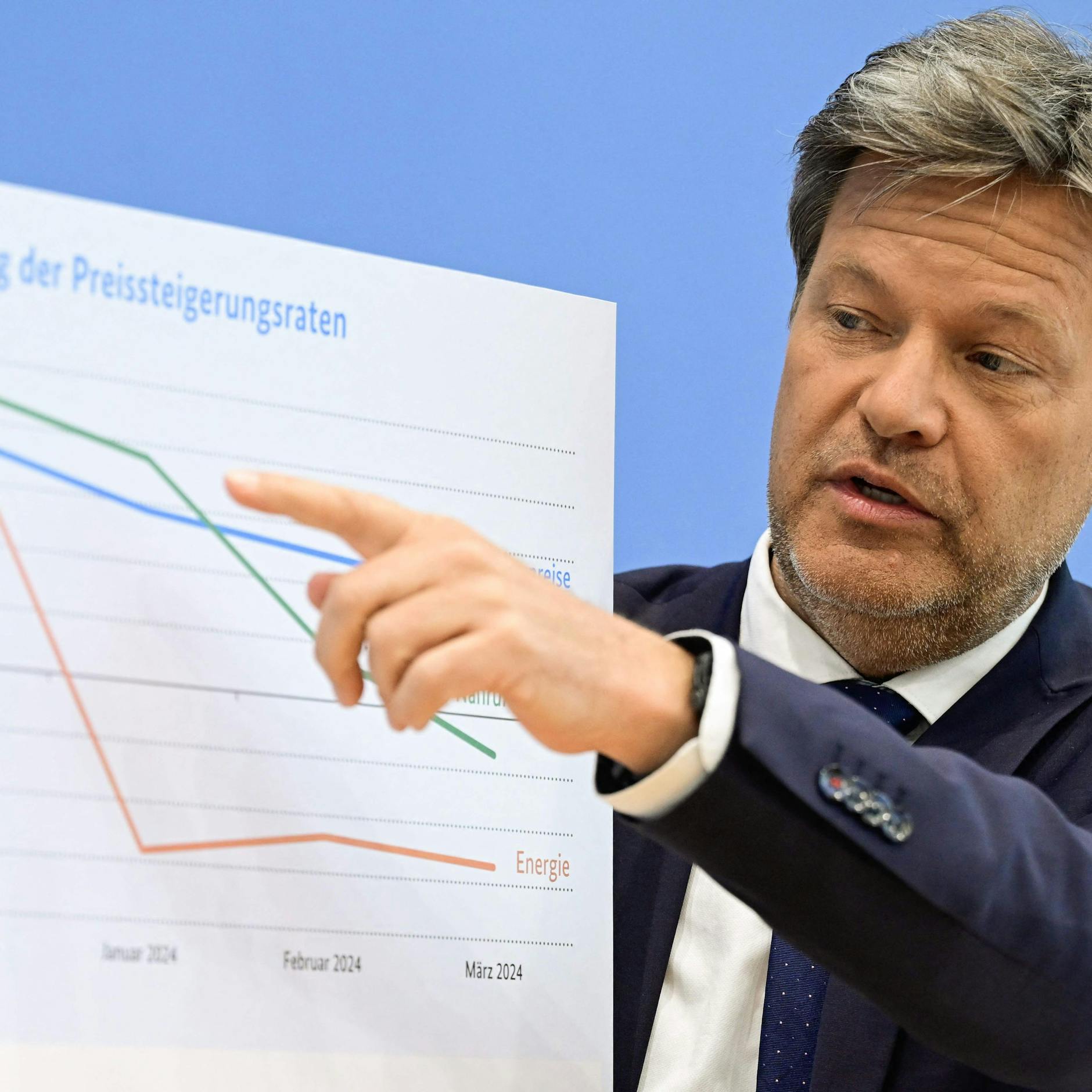 Image - Habeck erhöht Prognose: Deutsche Wirtschaft reagiert mit Unverständnis