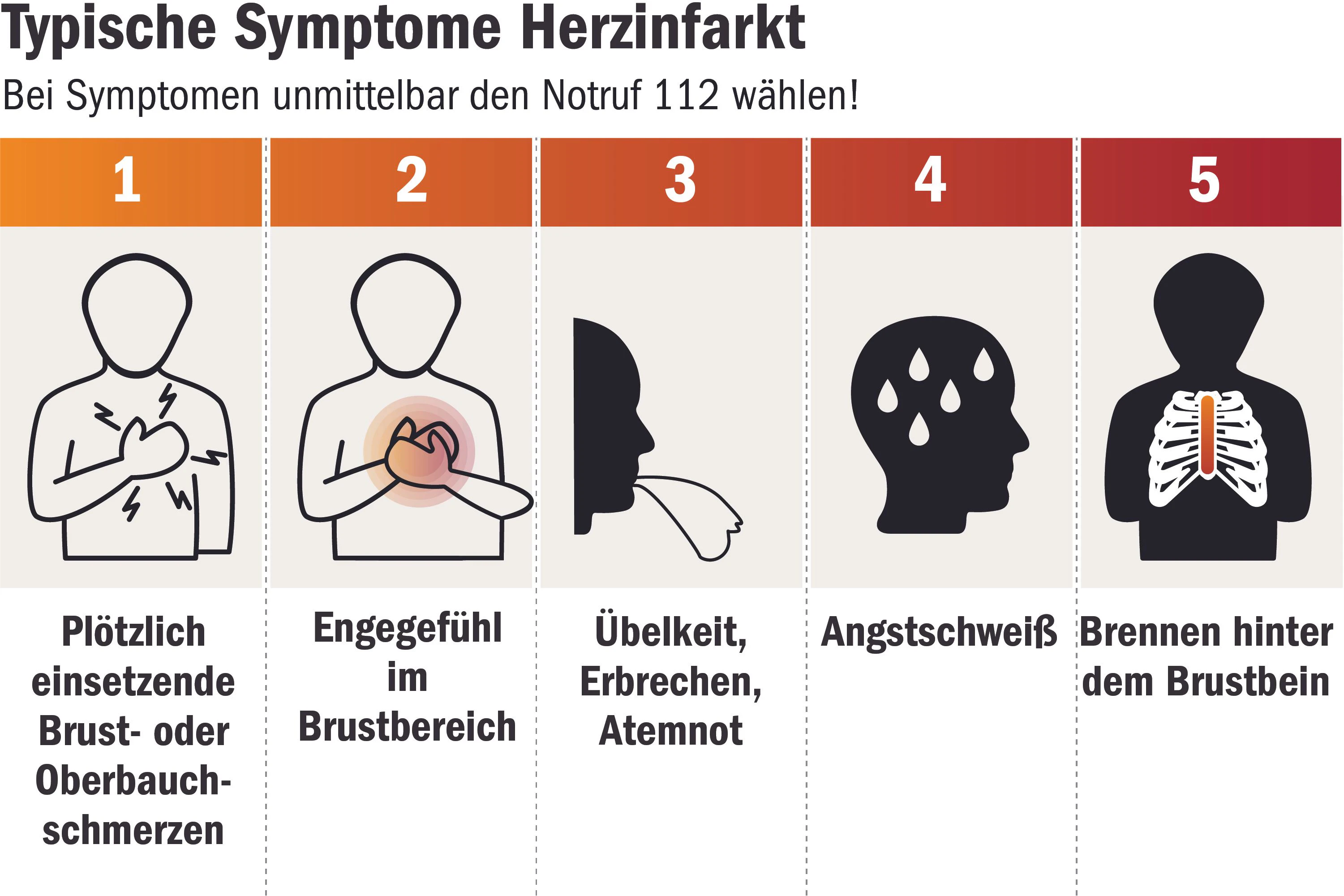 Quelle: Charité – Universitätsmedizin Berlin.