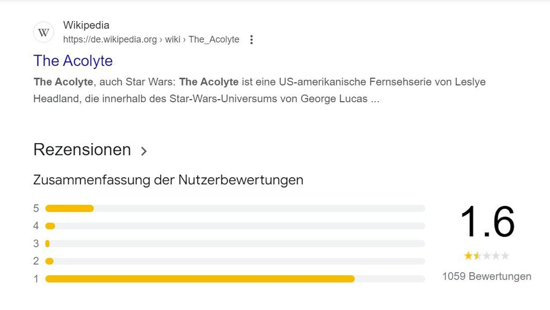 Typisch für Review-Bombing: „The Acolyte“ hat eine überwältigende Mehrheit von 1-Sterne-Bewertungen, dazu ein paar 5-Sterne-Bewertungen von Nutzern, die das ausgleichen wollen.