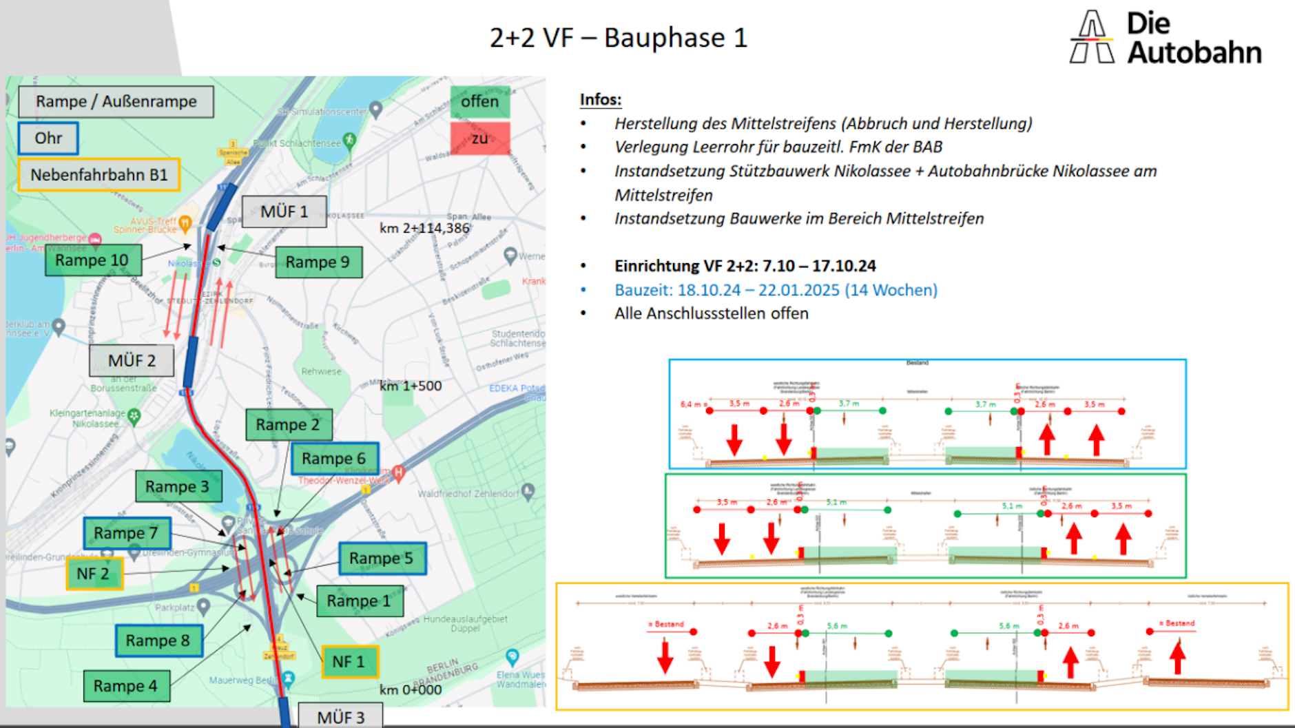 Die erste Bauphase an der A 115 (Avus) zwischen Spanischer Allee und Landesgrenze